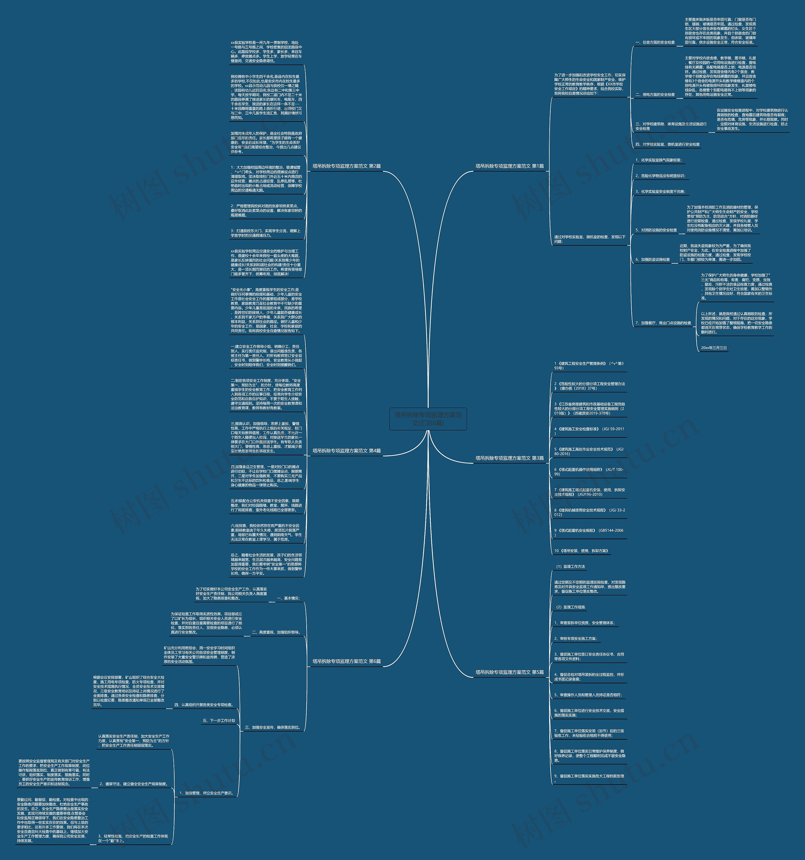 塔吊拆除专项监理方案范文(汇总6篇)思维导图