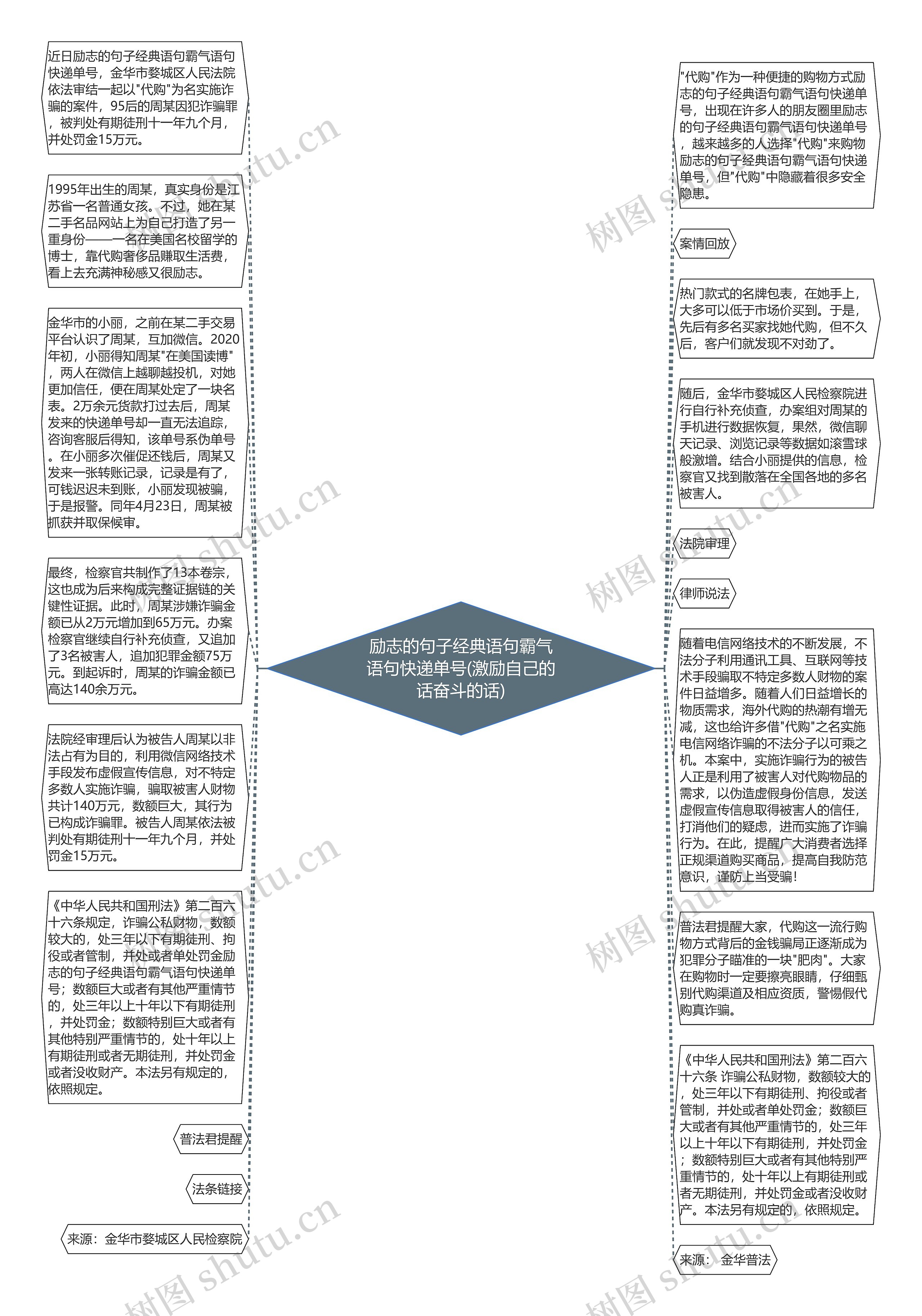 励志的句子经典语句霸气语句快递单号(激励自己的话奋斗的话)