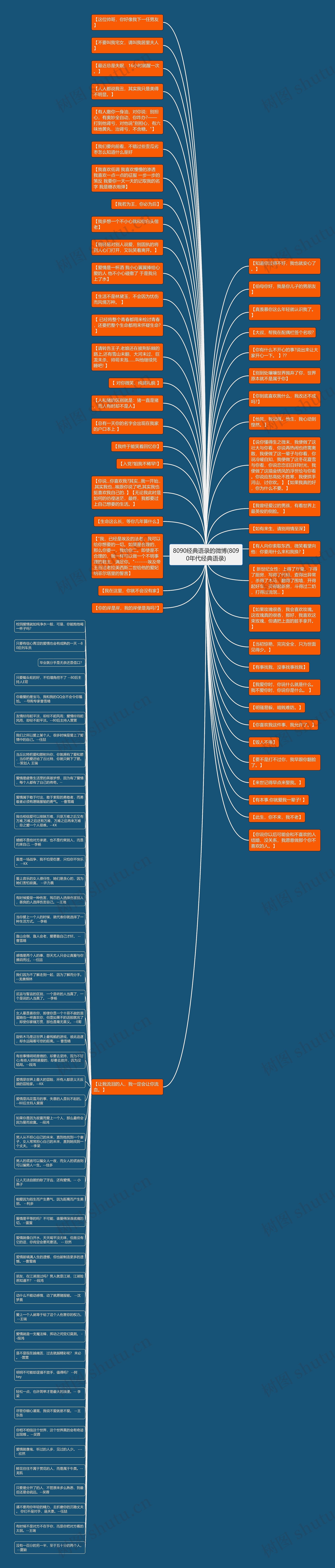 8090经典语录的微博(8090年代经典语录)思维导图