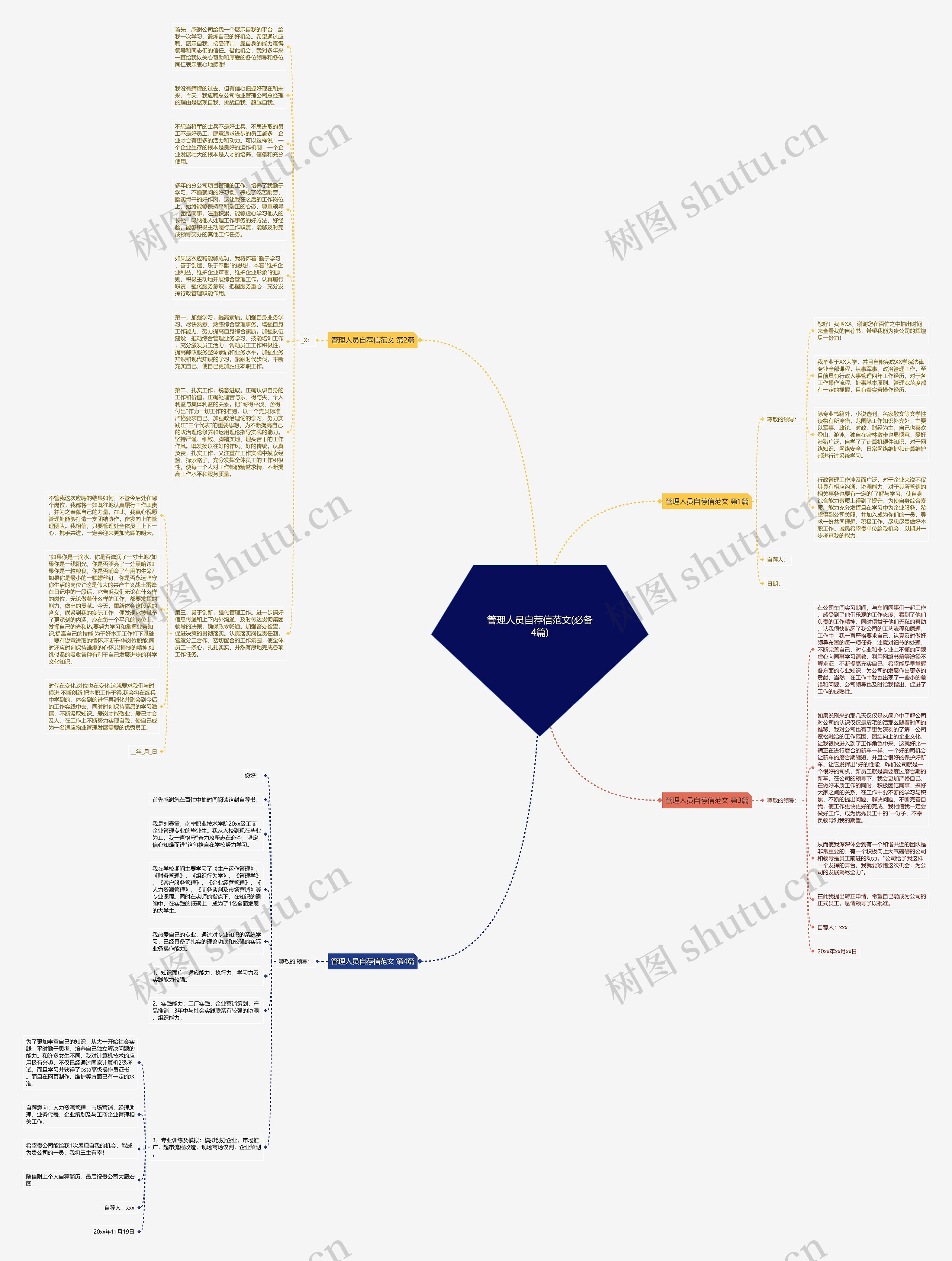 管理人员自荐信范文(必备4篇)思维导图