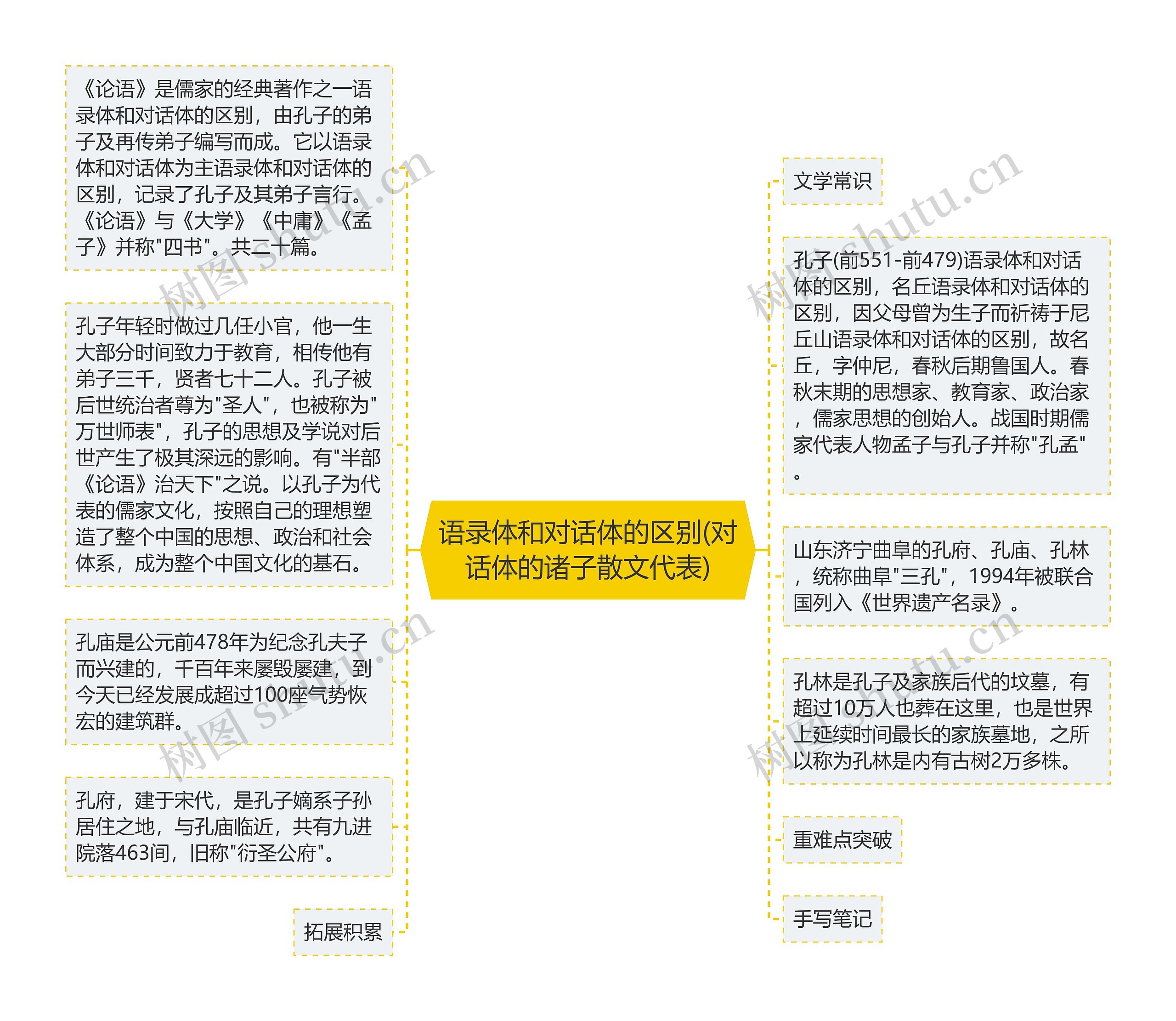 语录体和对话体的区别(对话体的诸子散文代表)思维导图