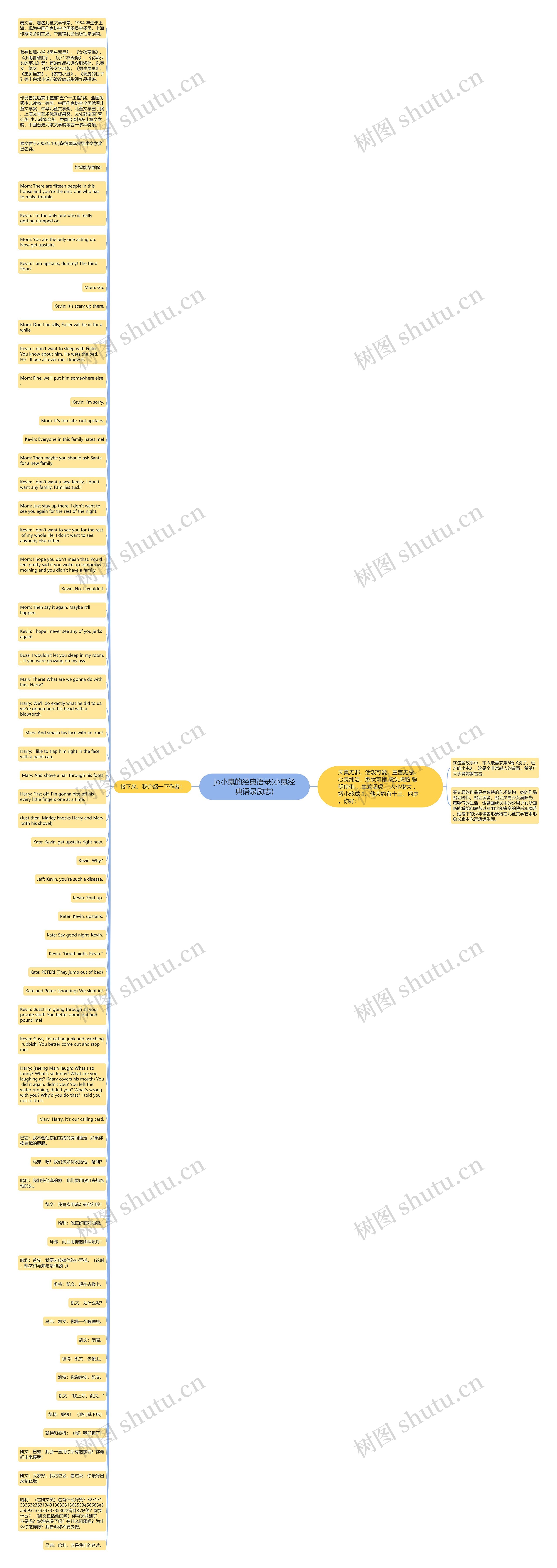 jo小鬼的经典语录(小鬼经典语录励志)思维导图