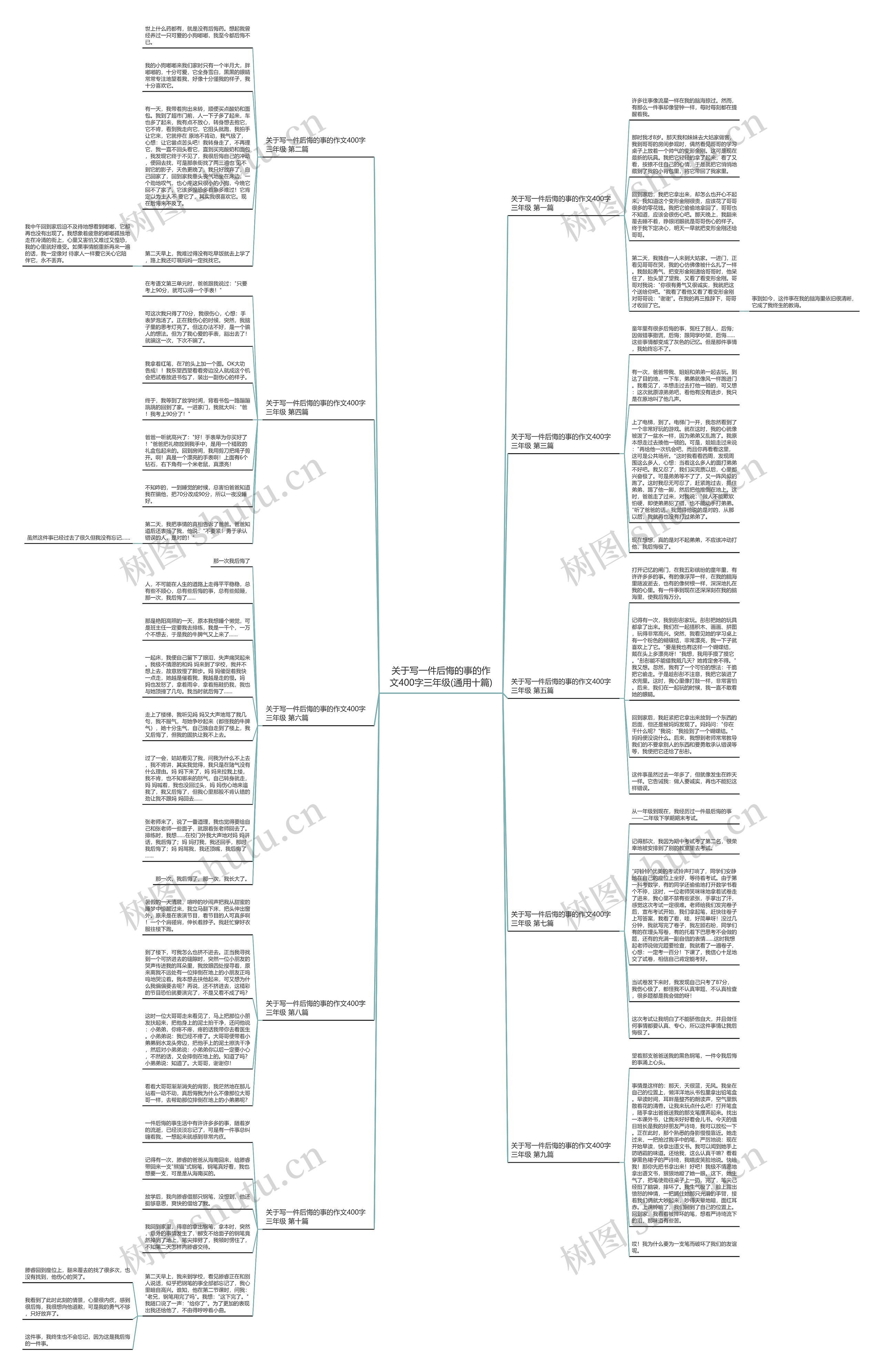 关于写一件后悔的事的作文400字三年级(通用十篇)思维导图