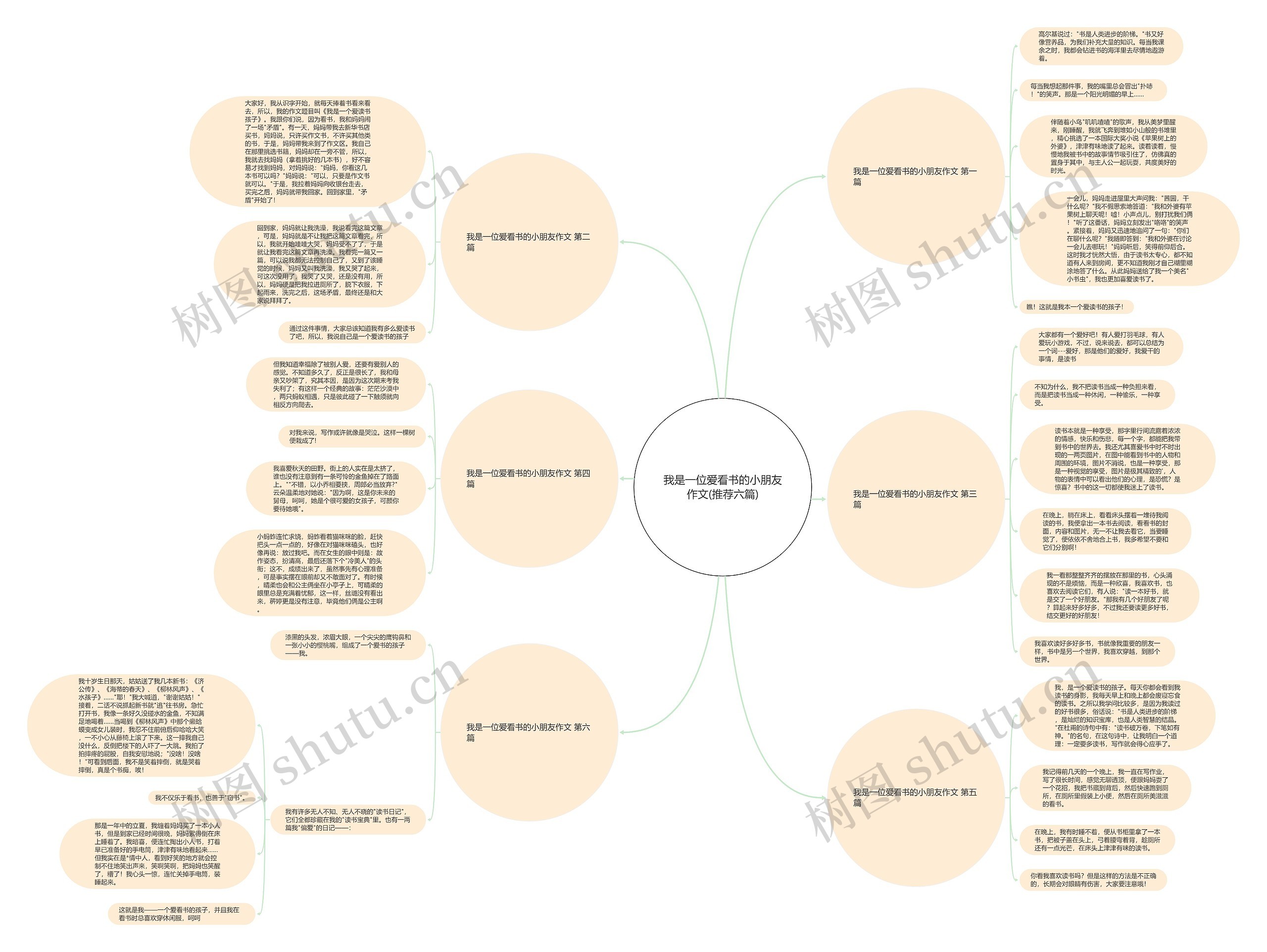 我是一位爱看书的小朋友作文(推荐六篇)思维导图