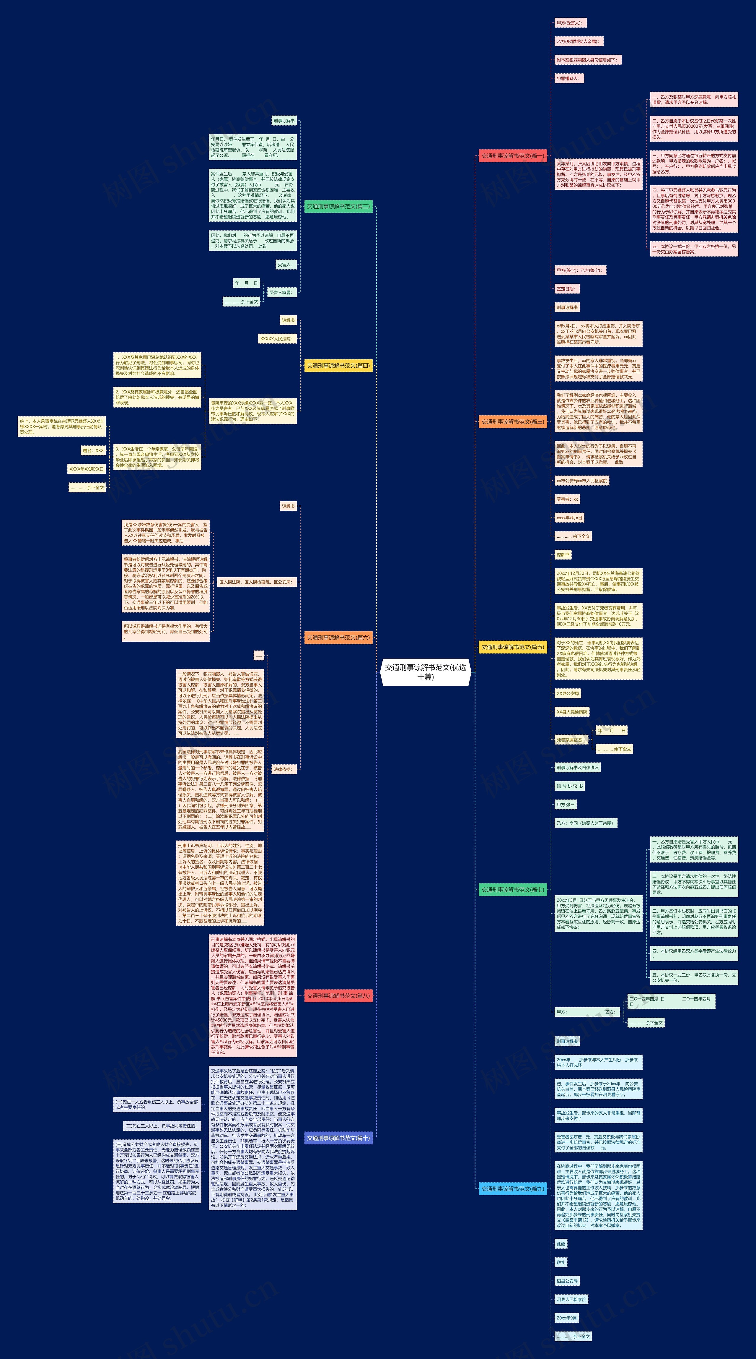 交通刑事谅解书范文(优选十篇)思维导图