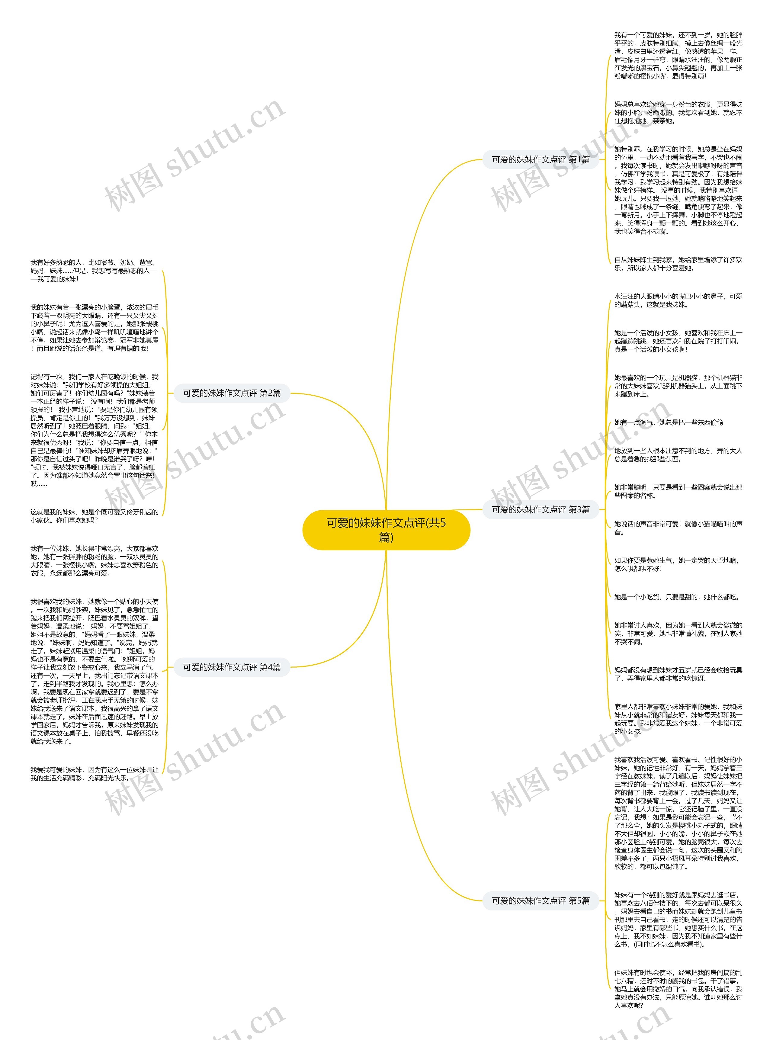 可爱的妹妹作文点评(共5篇)思维导图