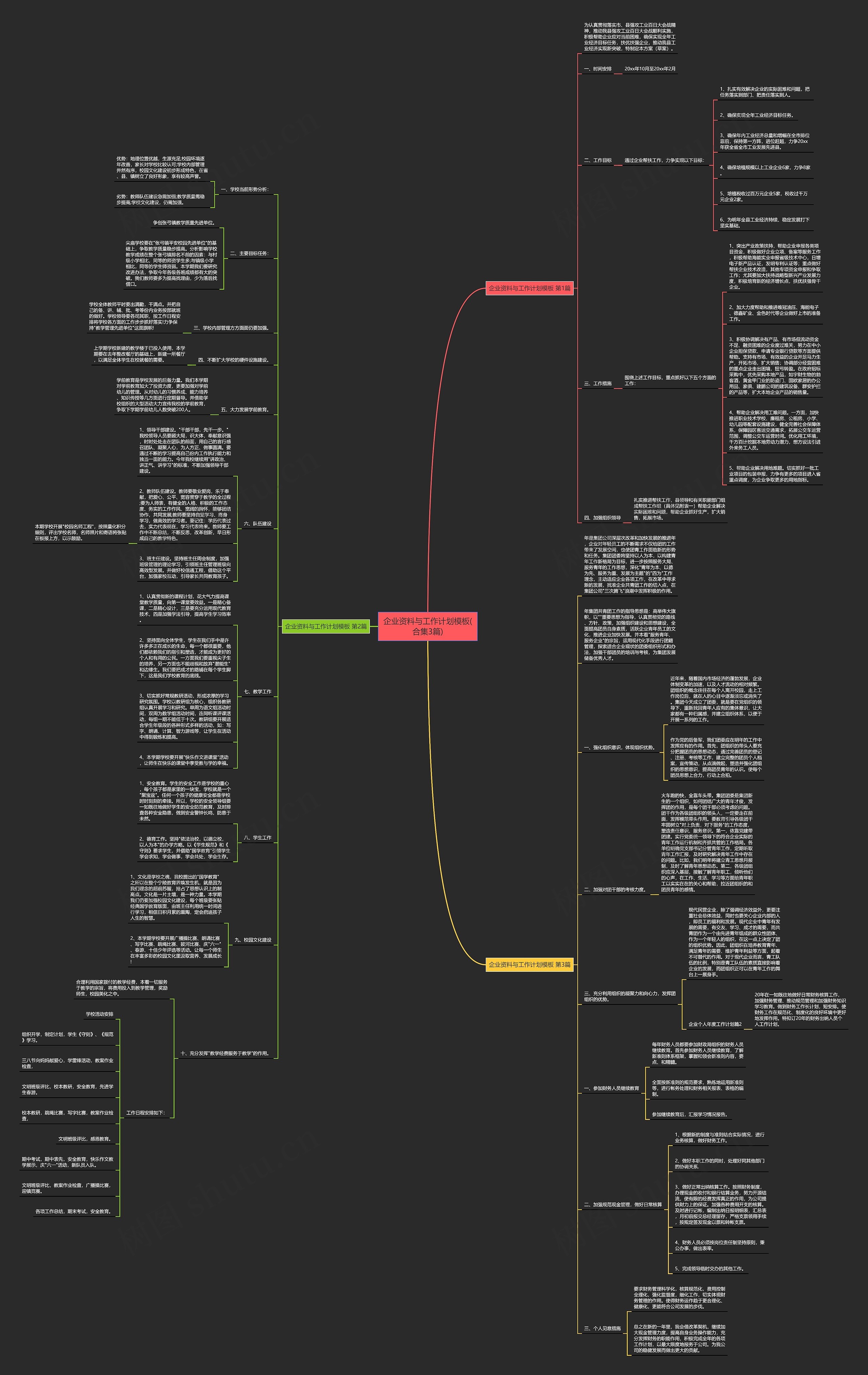 企业资料与工作计划(合集3篇)思维导图