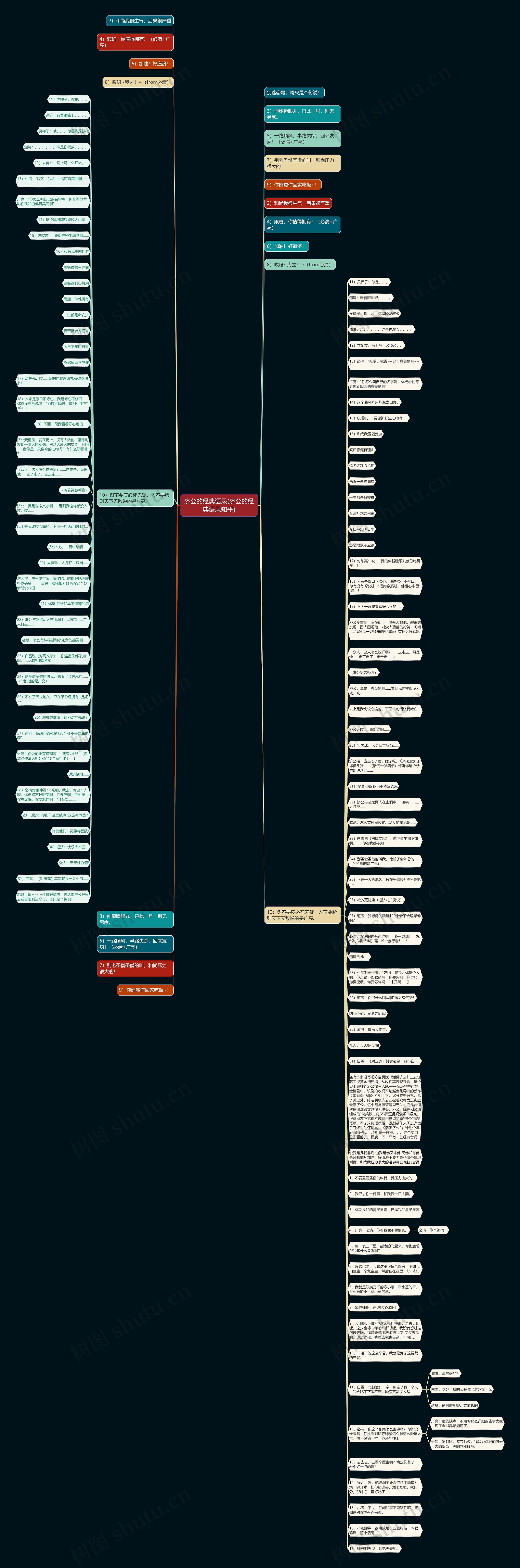 济公的经典语录(济公的经典语录知乎)思维导图