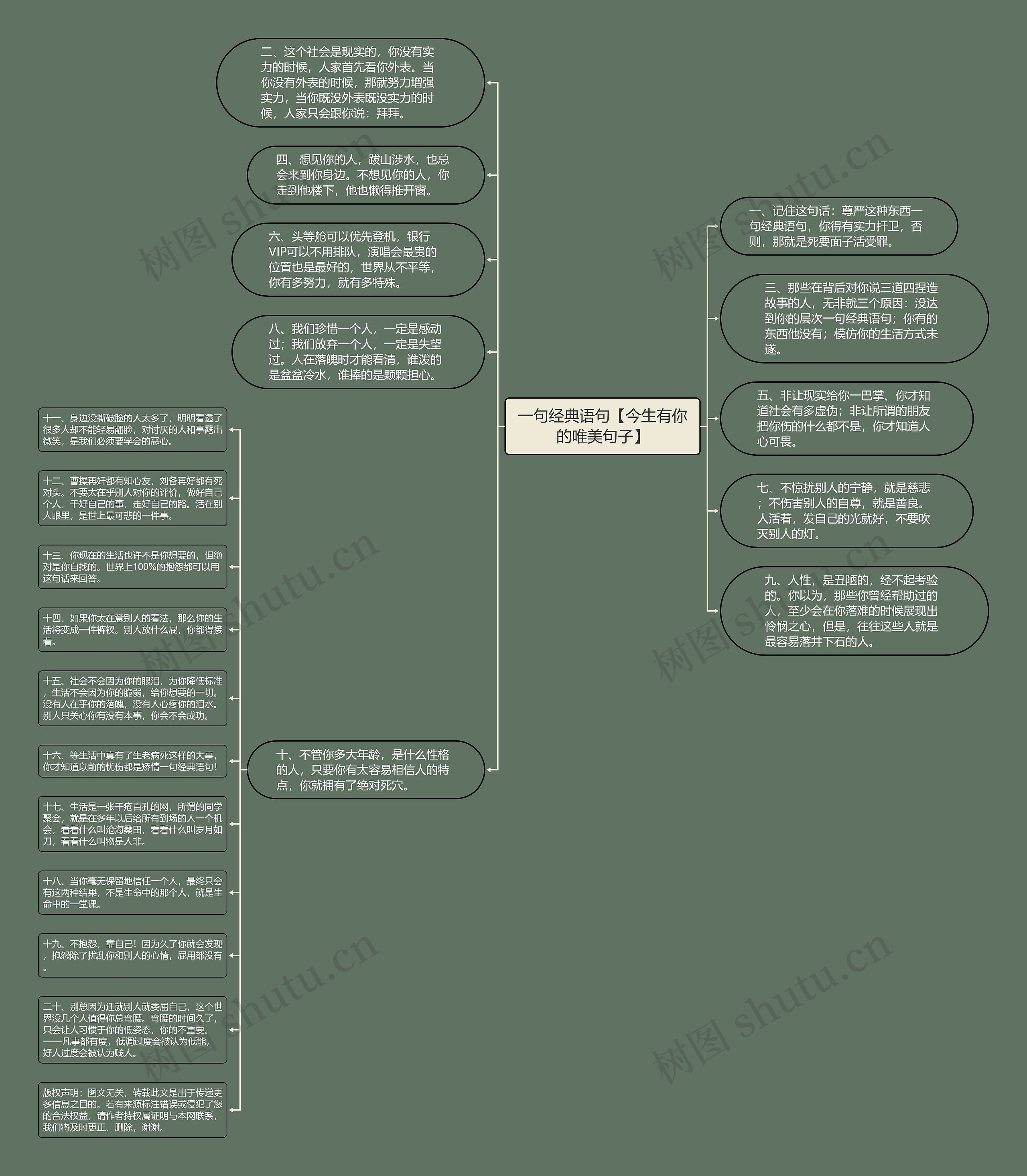 一句经典语句【今生有你的唯美句子】思维导图