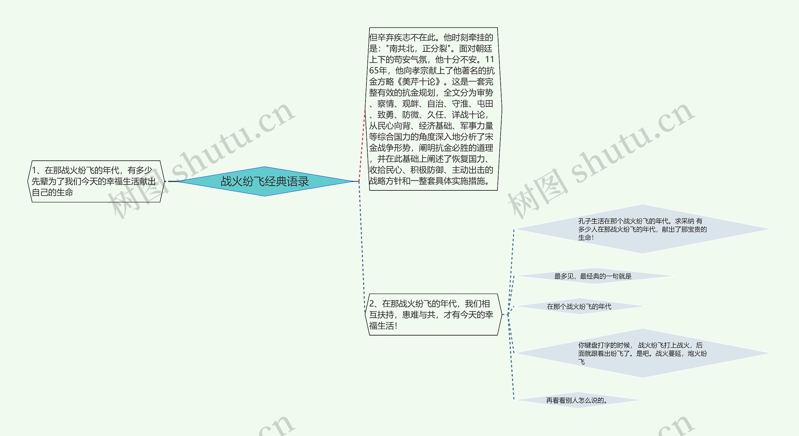 战火纷飞经典语录思维导图