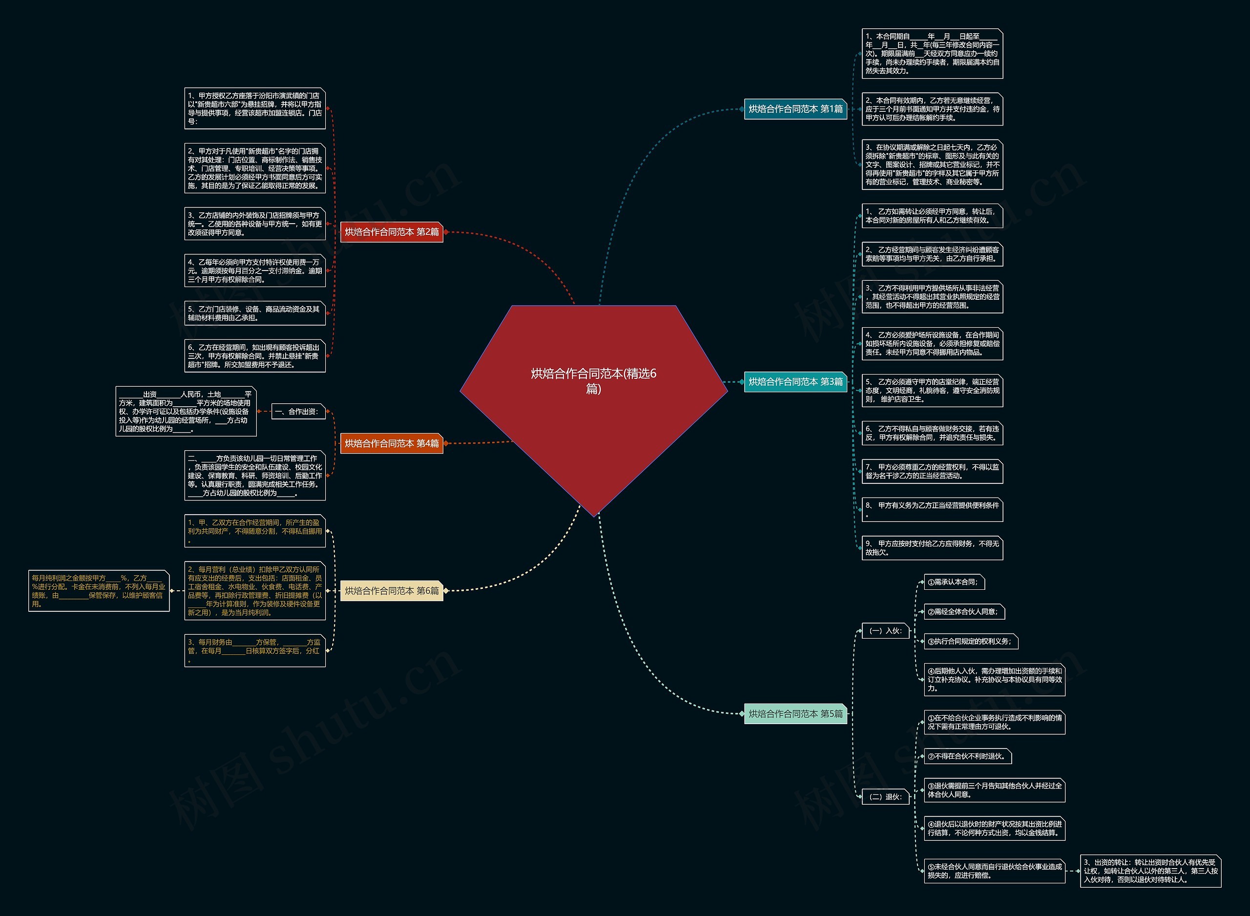 烘焙合作合同范本(精选6篇)思维导图
