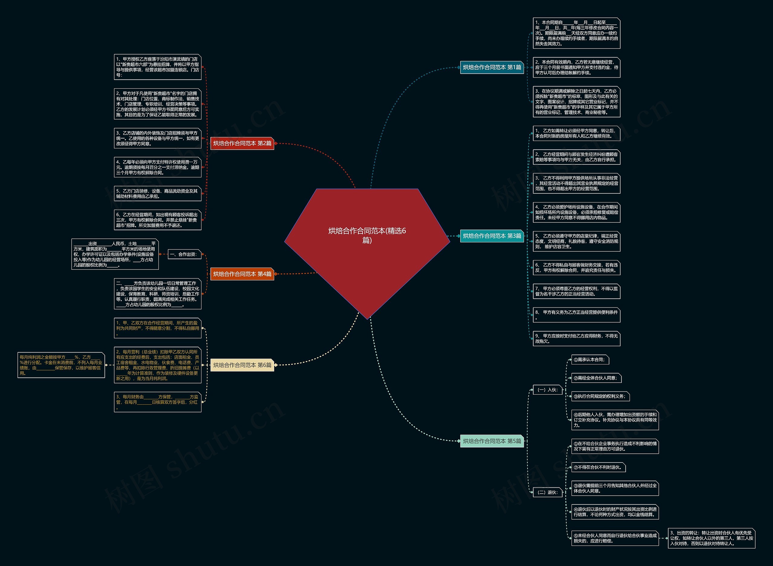 烘焙合作合同范本(精选6篇) 烘焙合作合同范本(精选6篇)