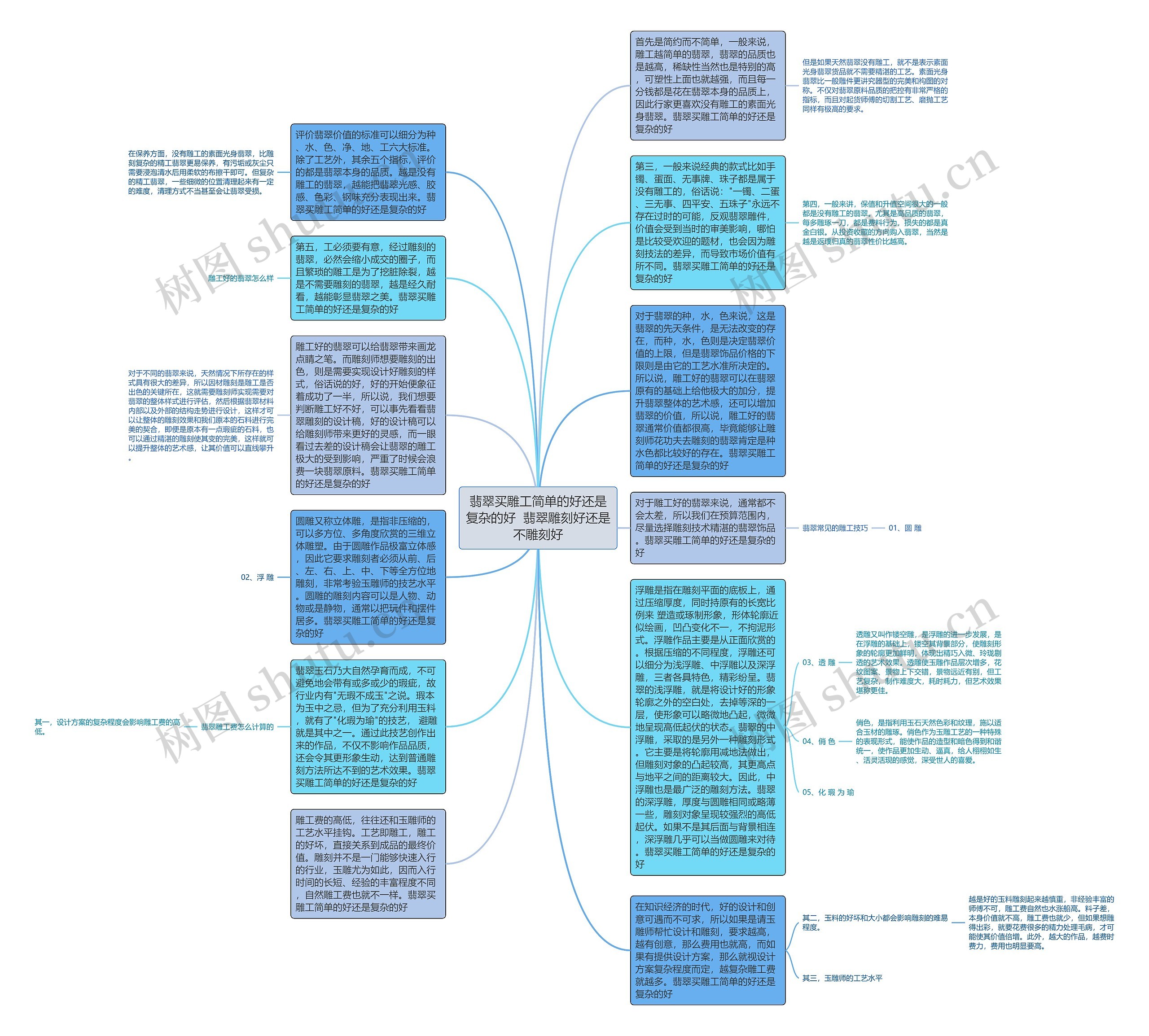 翡翠买雕工简单的好还是复杂的好  翡翠雕刻好还是不雕刻好思维导图