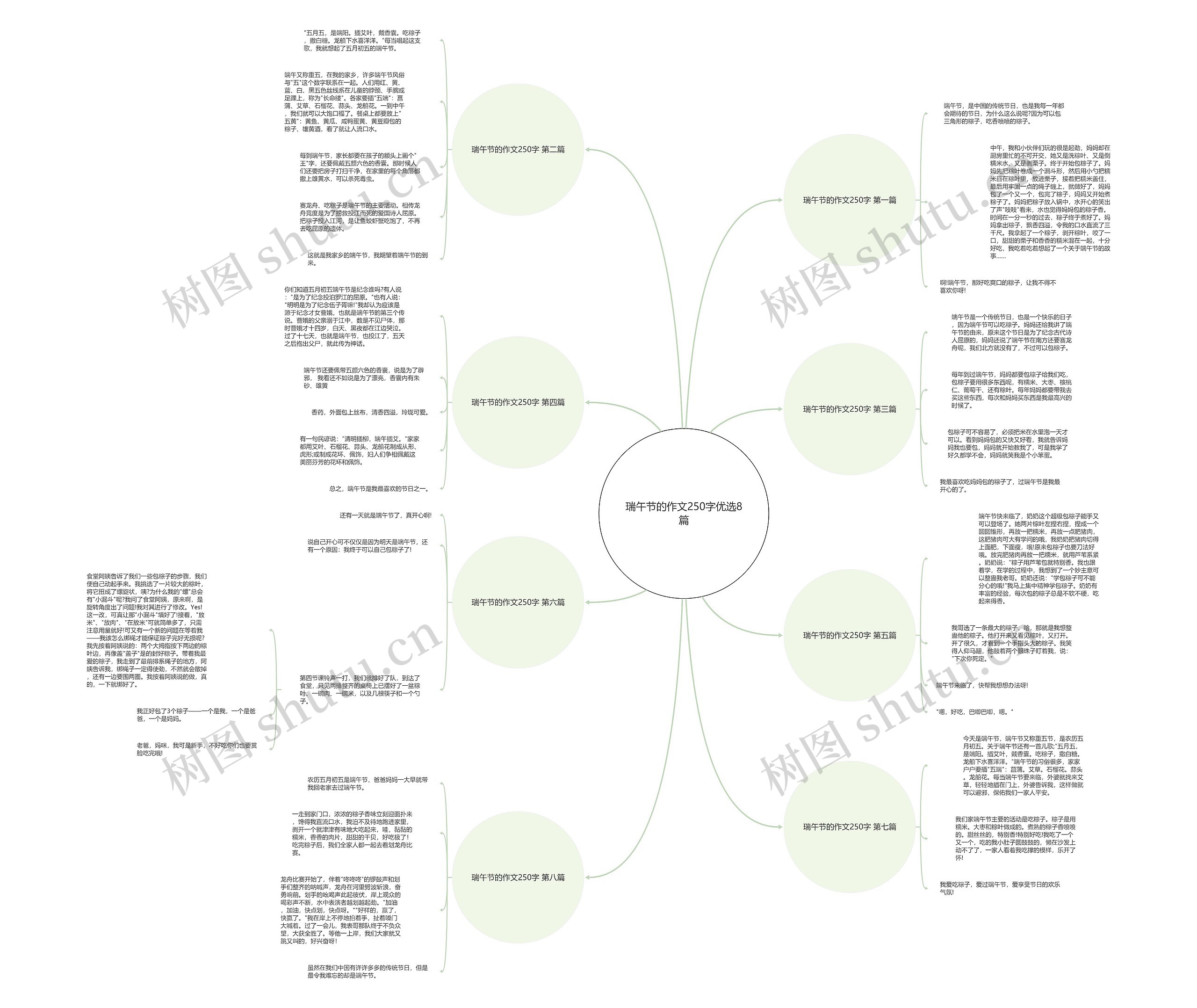 瑞午节的作文250字优选8篇 瑞午节的作文250字优选8篇