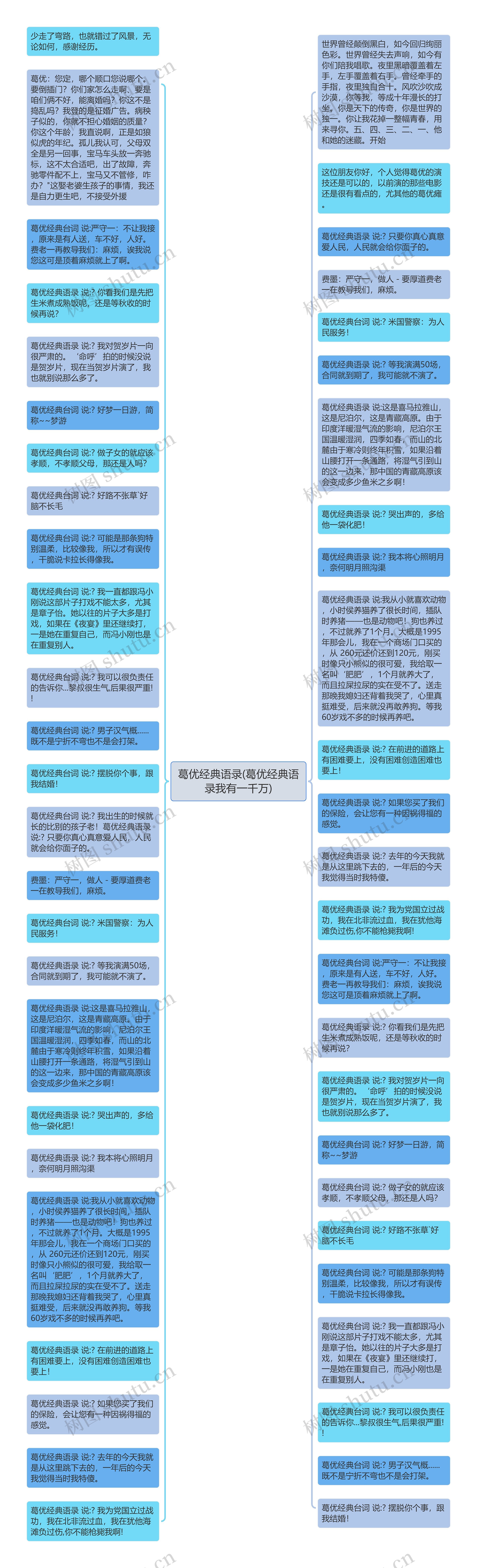 葛优经典语录(葛优经典语录我有一千万)思维导图