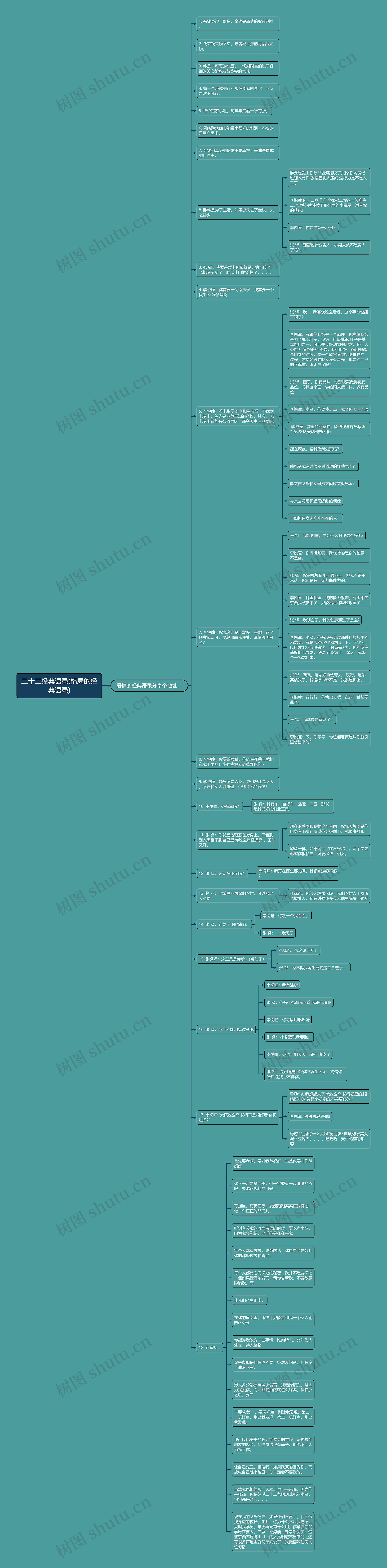 二十二经典语录(格局的经典语录)思维导图