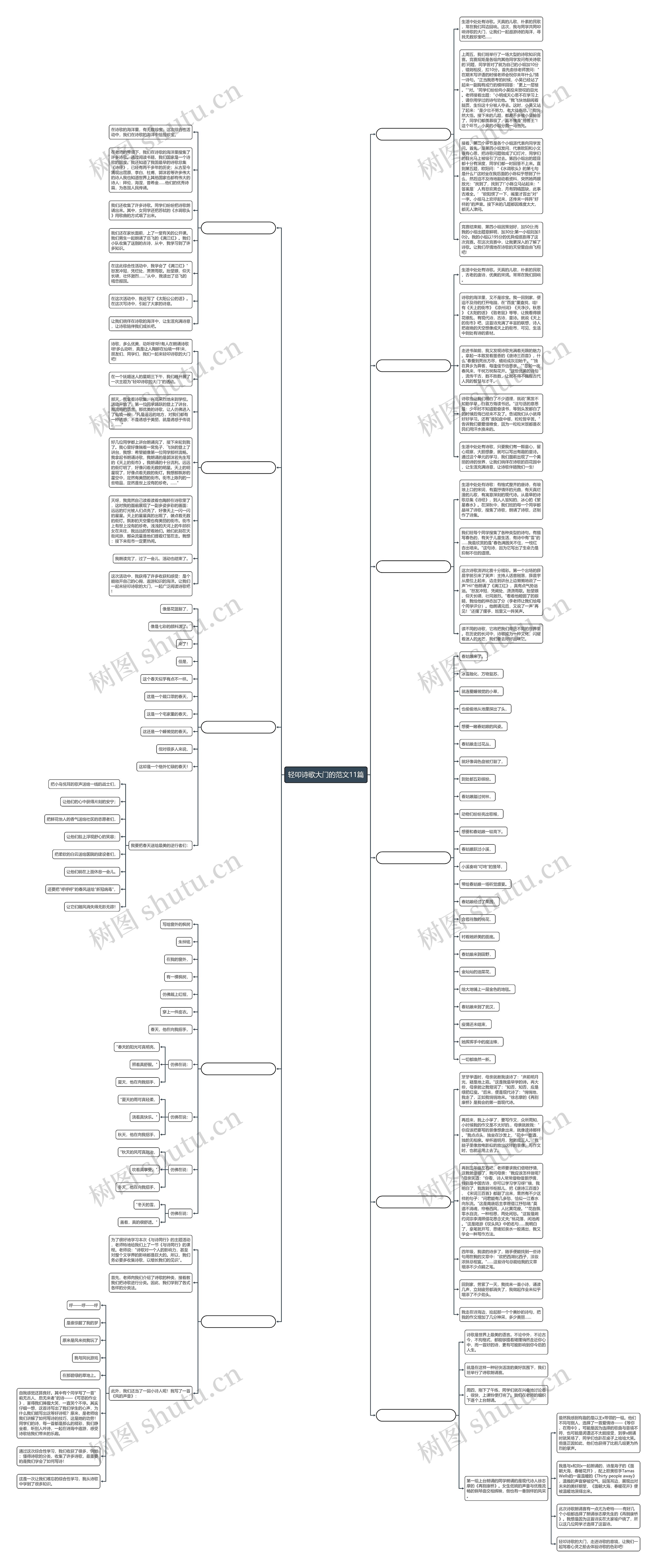 轻叩诗歌大门的范文11篇思维导图高清图 轻叩诗歌大门的范文11篇思维导图