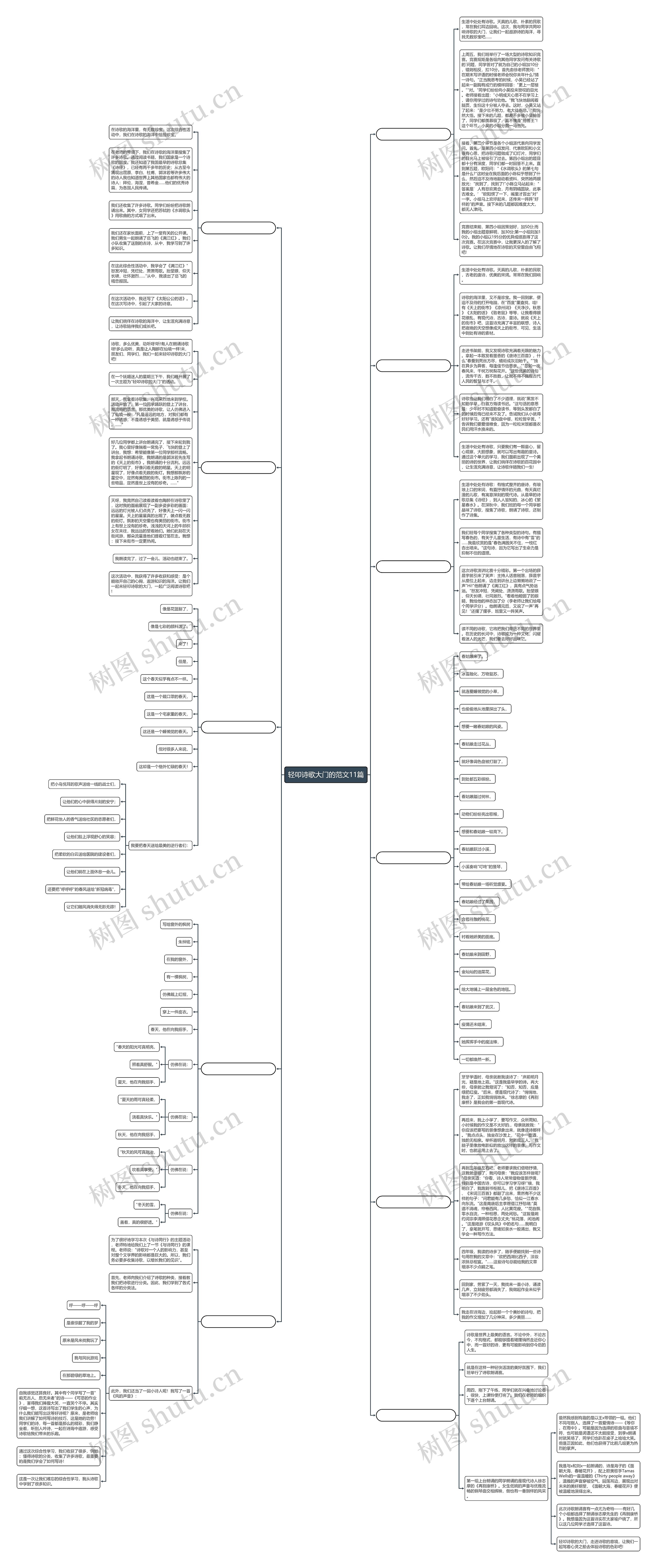 轻叩诗歌大门的范文11篇思维导图