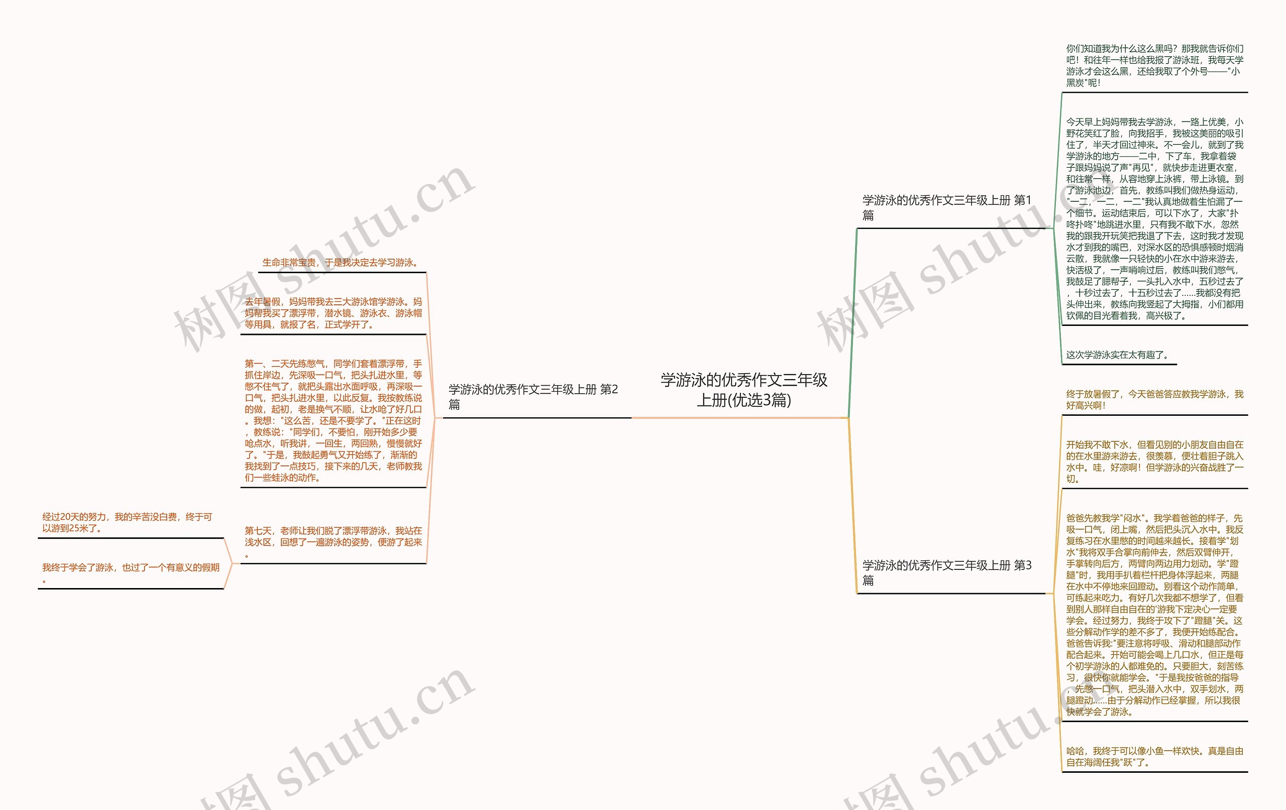 学游泳的优秀作文三年级上册(优选3篇)思维导图