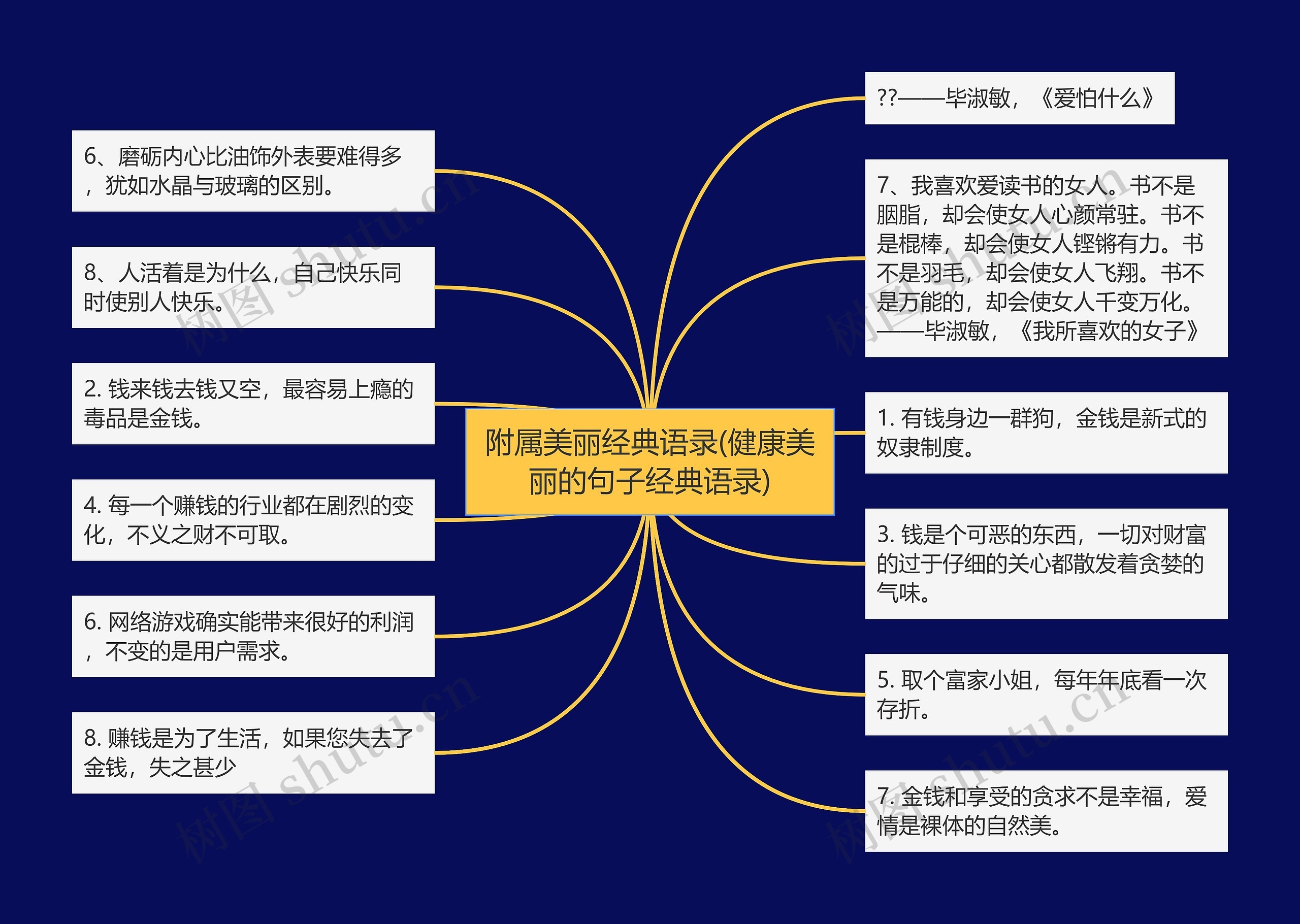 附属美丽经典语录(健康美丽的句子经典语录)思维导图