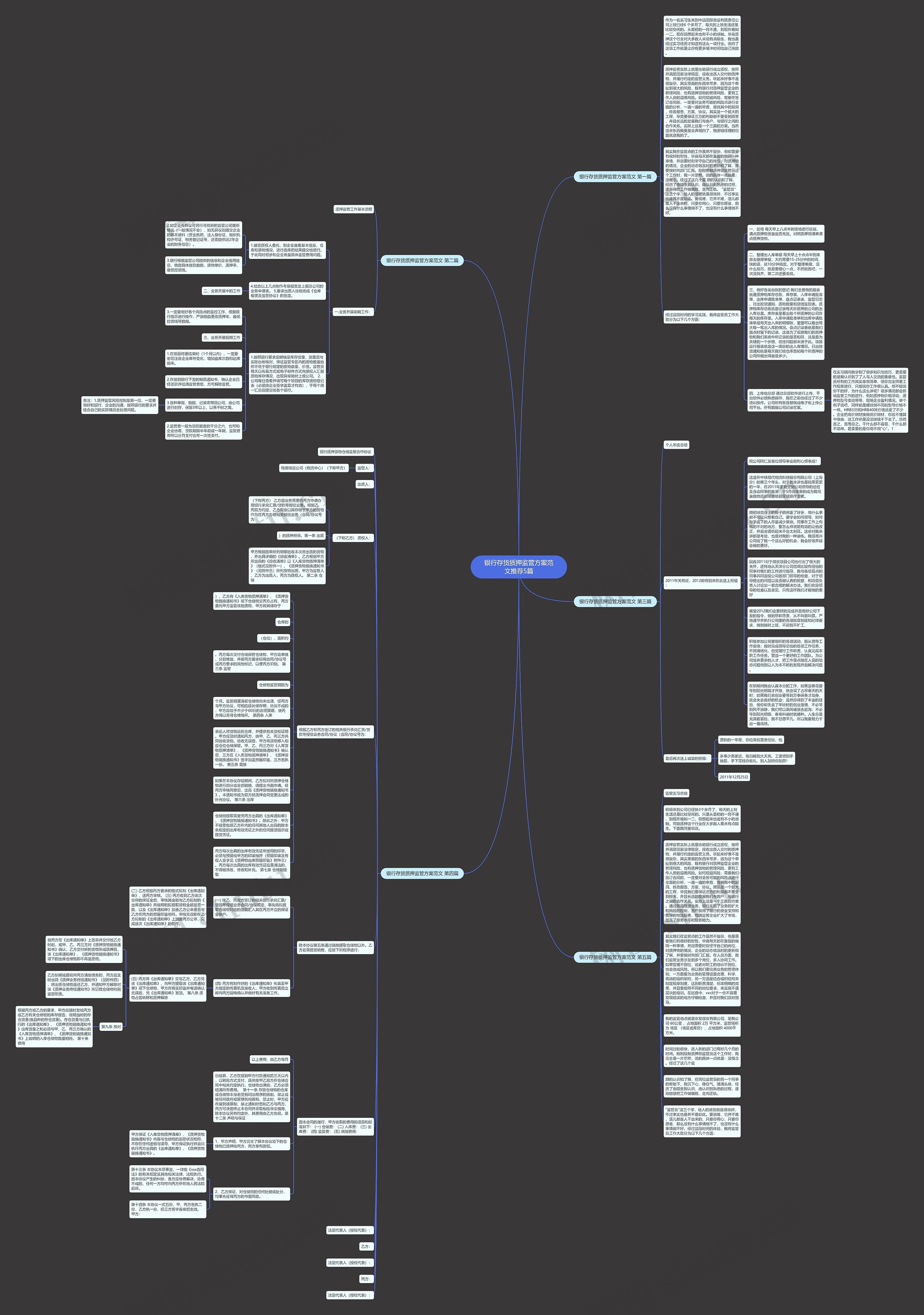 银行存货质押监管方案范文推荐5篇思维导图