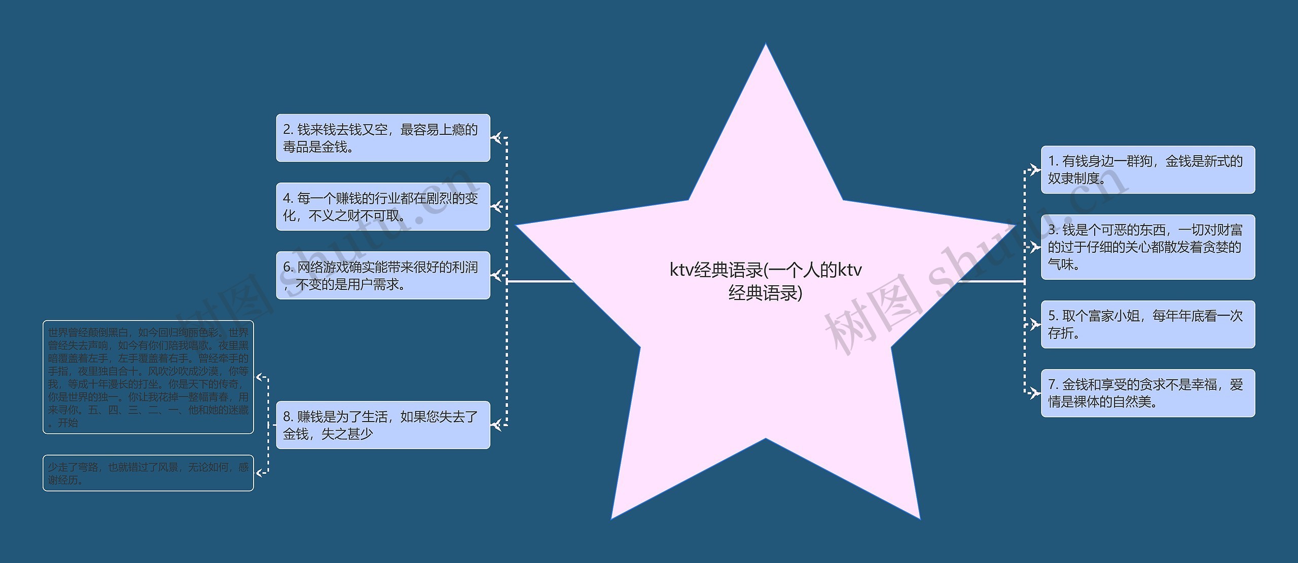 ktv经典语录(一个人的ktv经典语录)思维导图