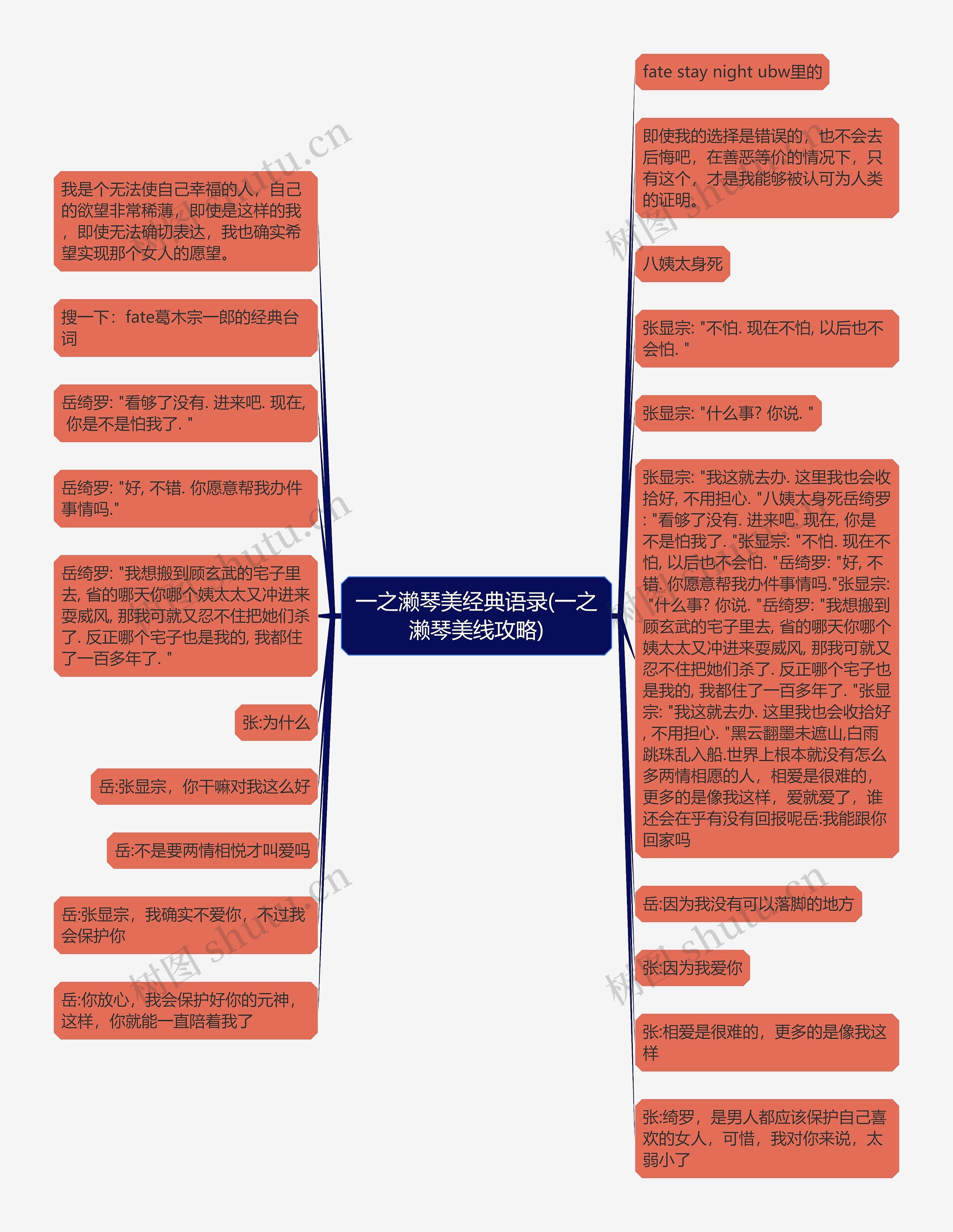 一之濑琴美经典语录(一之濑琴美线攻略)思维导图高清图 一之濑琴美经典语录(一之濑琴美线攻略)思维导图