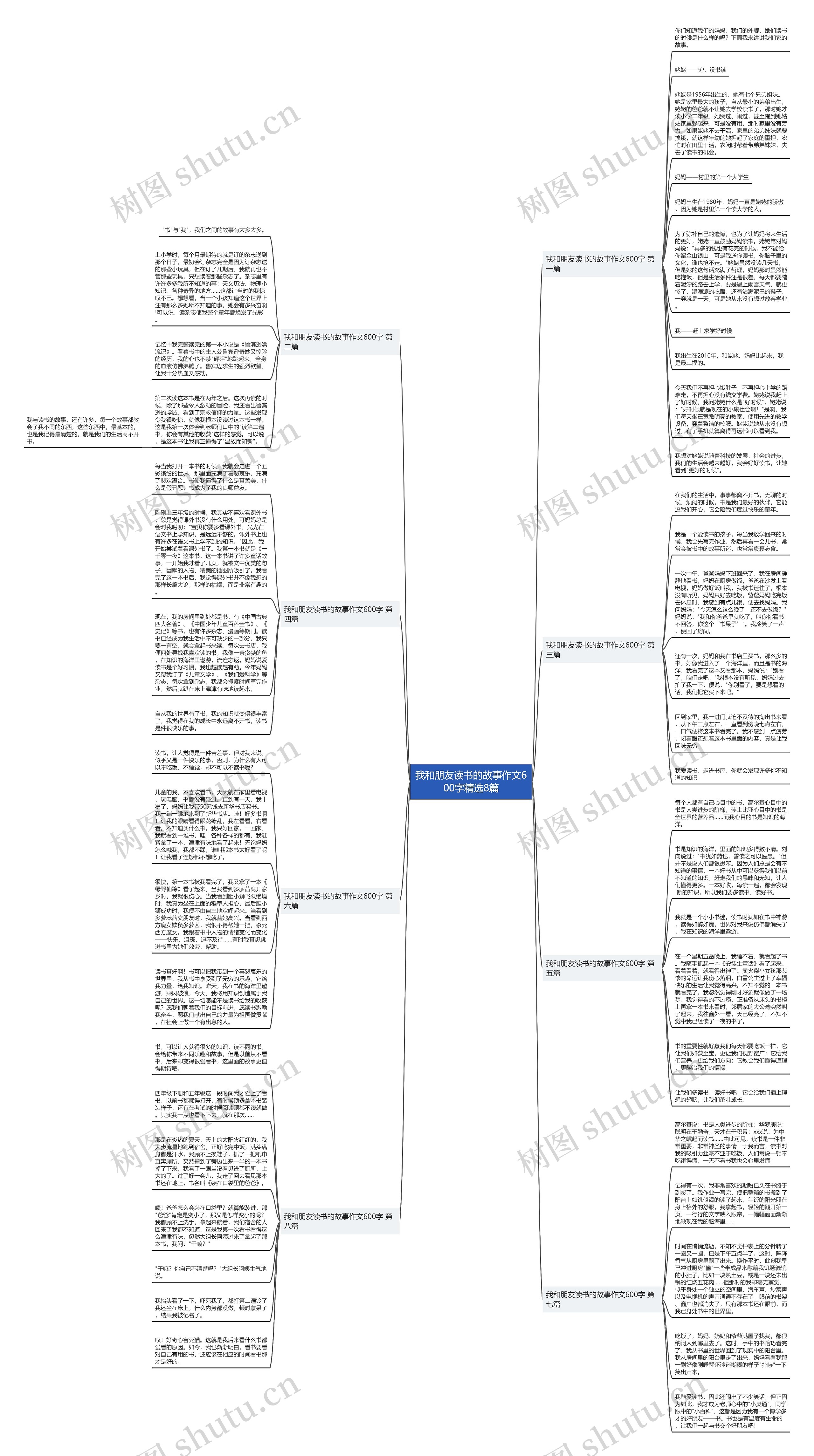 我和朋友读书的故事作文600字精选8篇思维导图