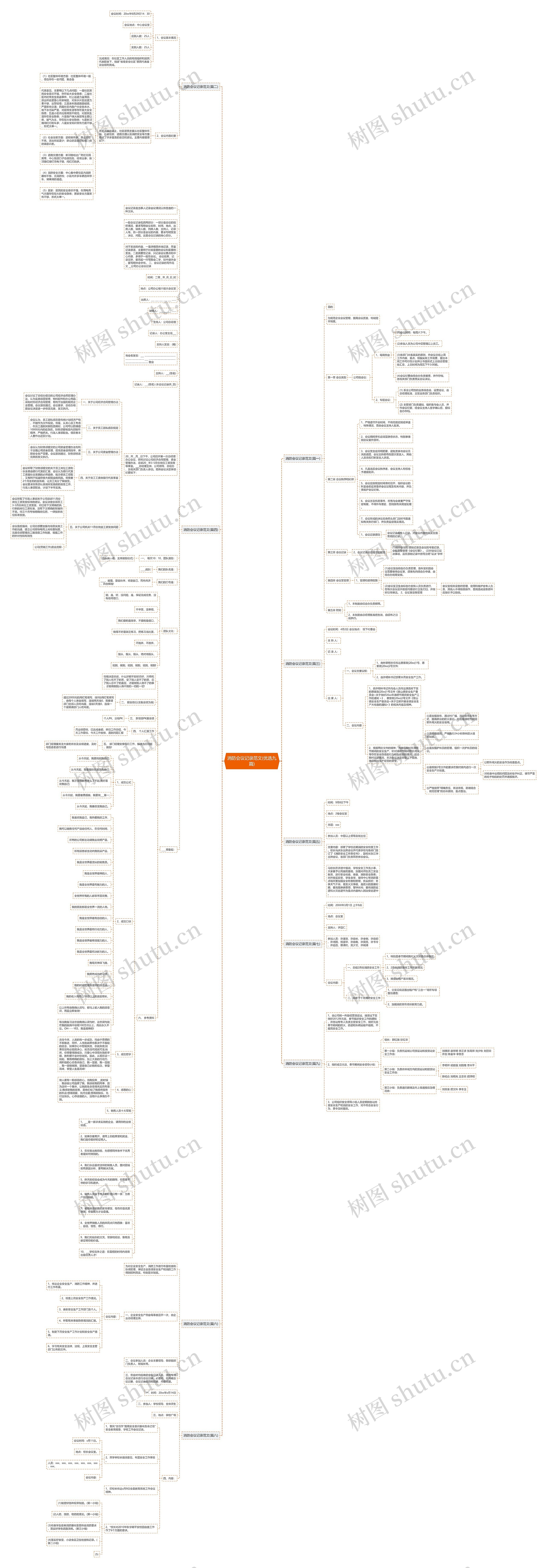 消防会议记录范文(优选九篇)思维导图