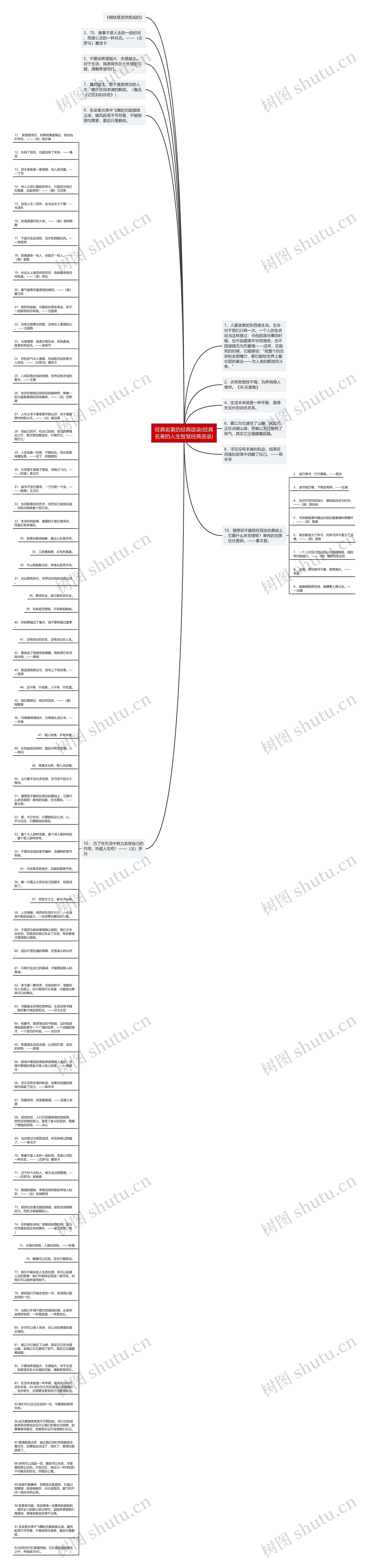 经典名著的经典语录(经典名著的人生智慧经典语录)思维导图