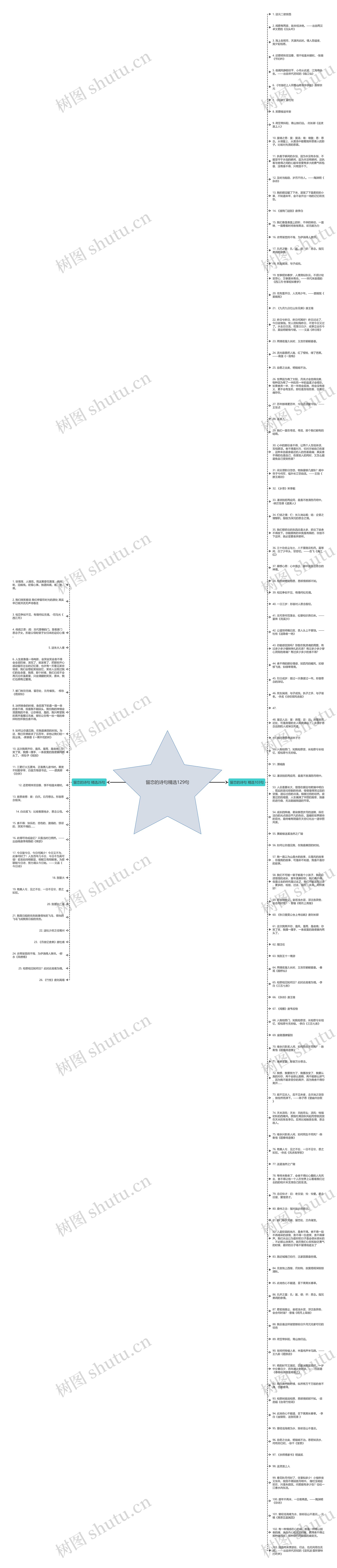 留恋的诗句精选129句思维导图