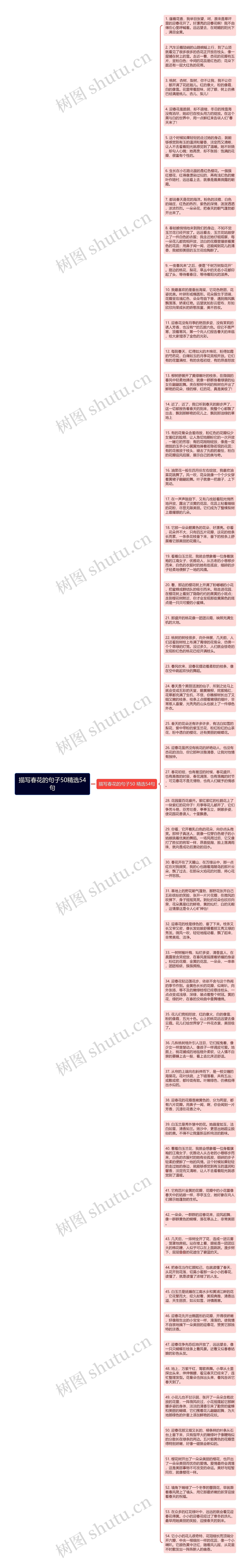 描写春花的句子50精选54句思维导图