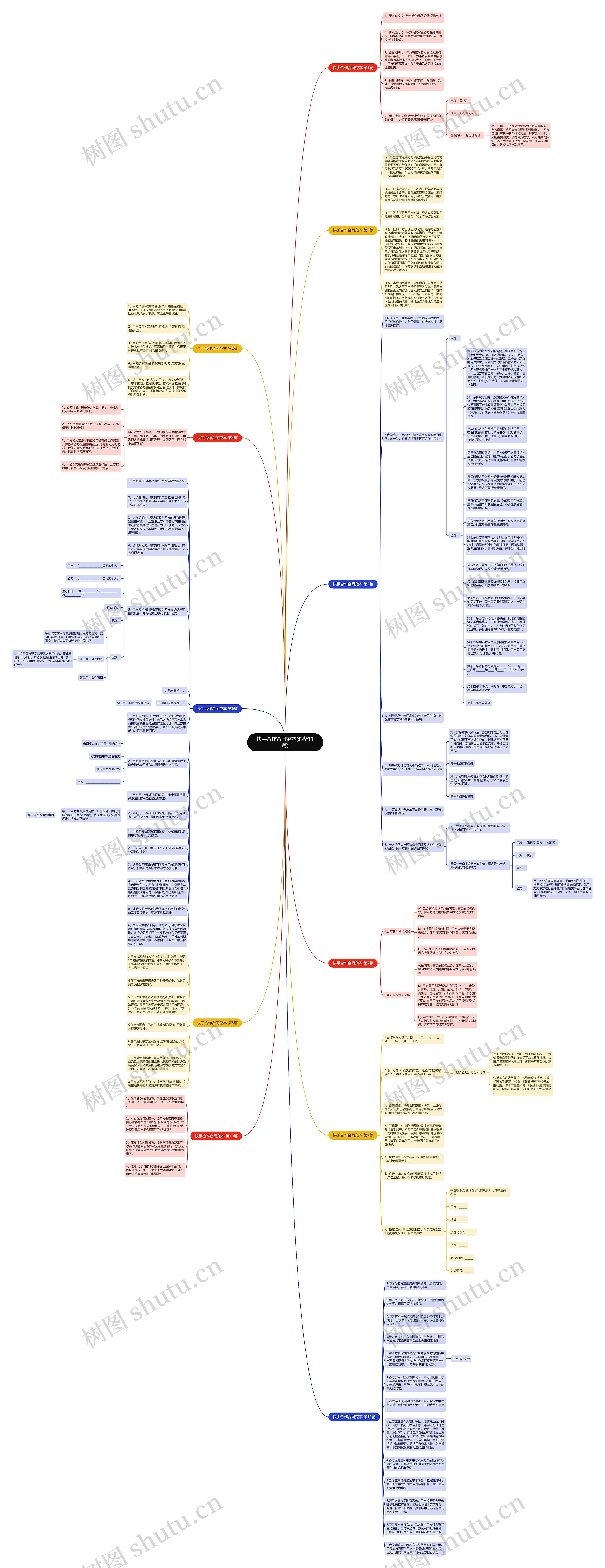 快手合作合同范本(必备11篇)思维导图