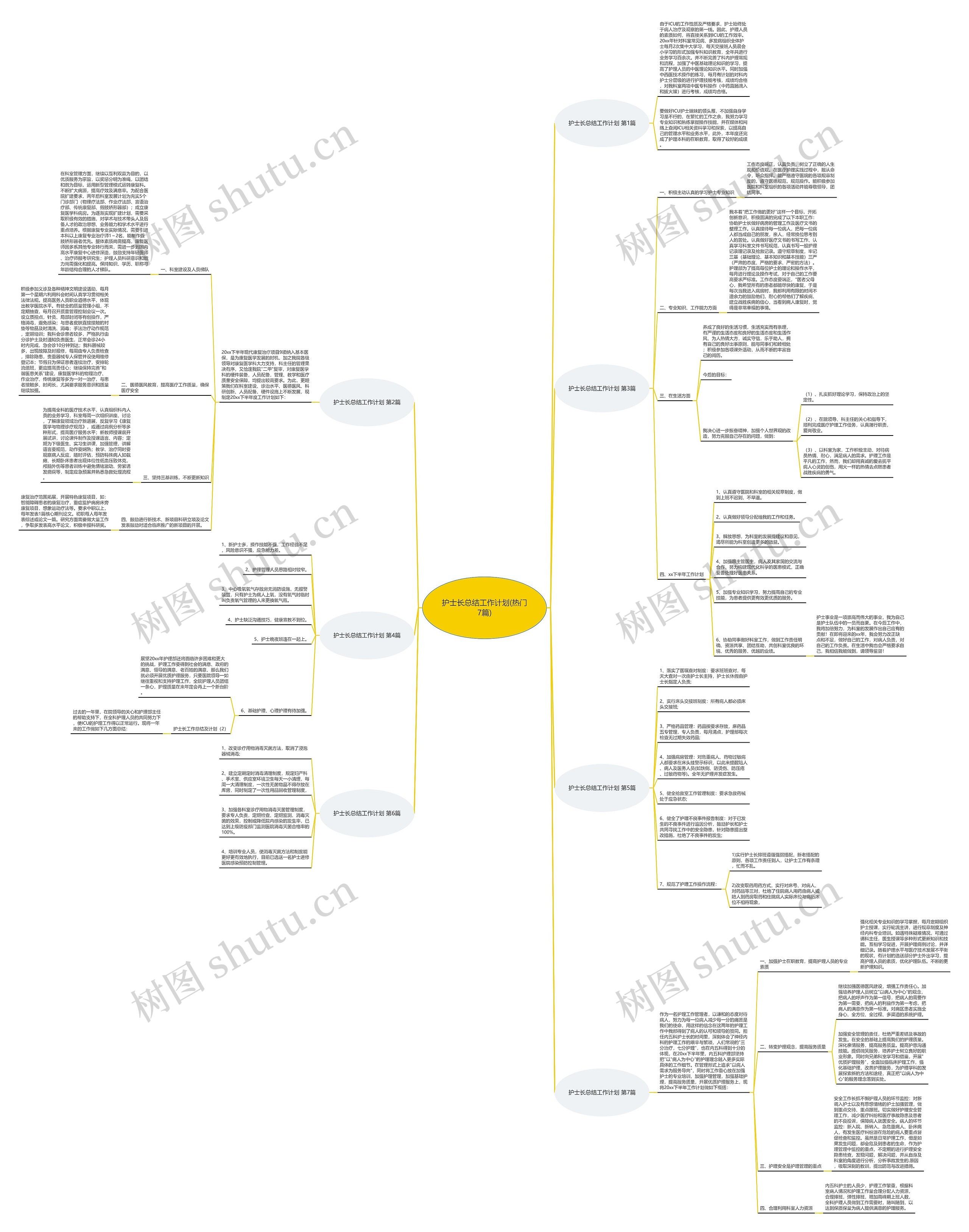 护士长总结工作计划(热门7篇)思维导图