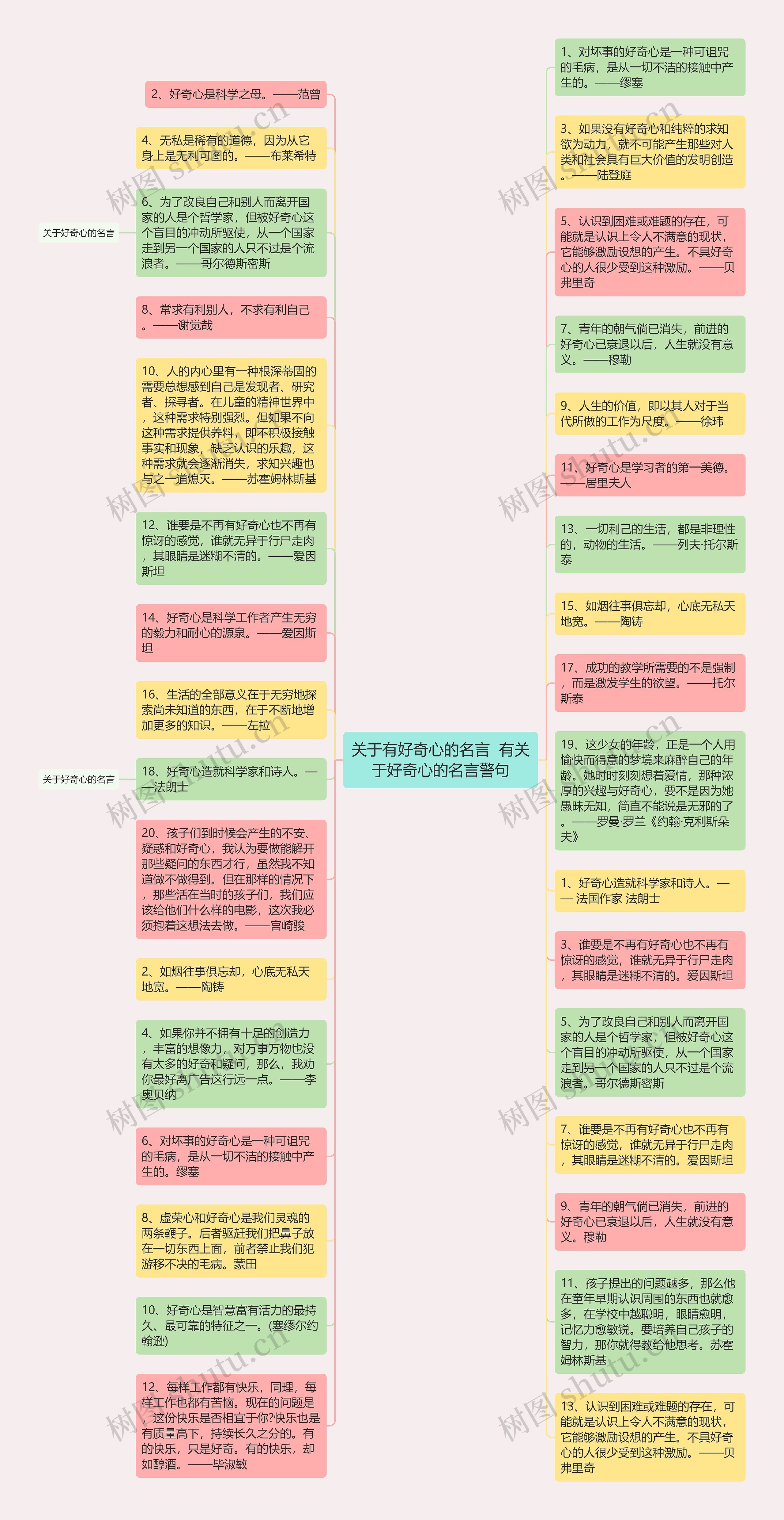 关于有好奇心的名言  有关于好奇心的名言警句思维导图