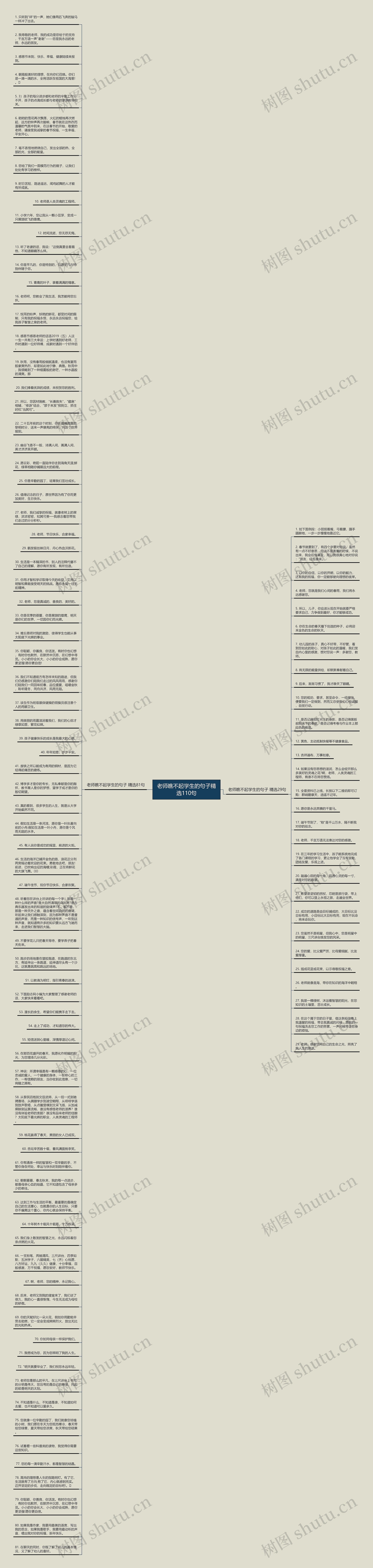 老师瞧不起学生的句子精选110句