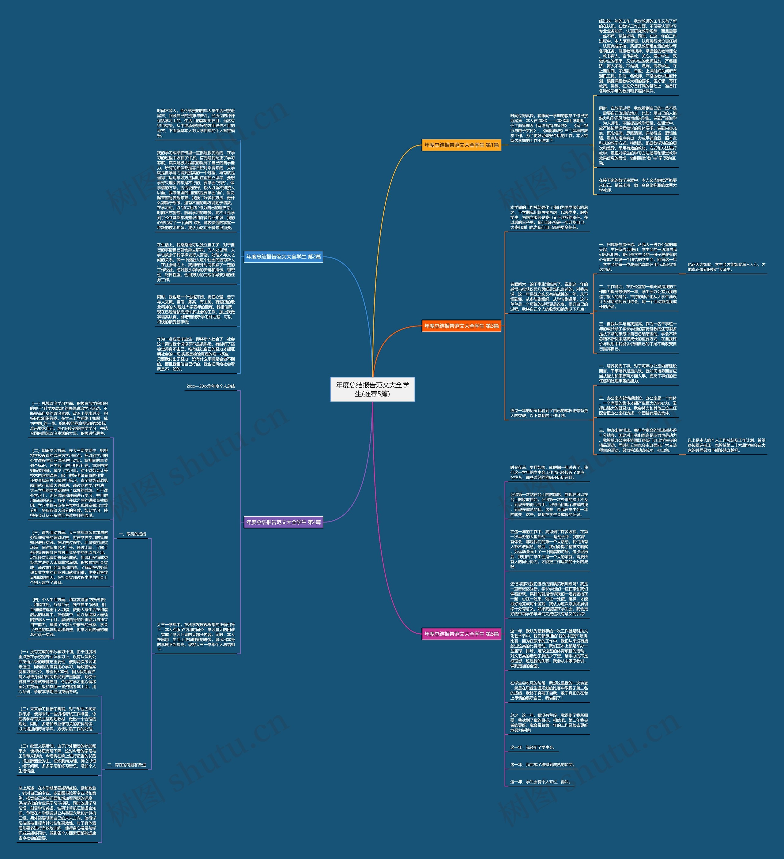 年度总结报告范文大全学生(推荐5篇)思维导图