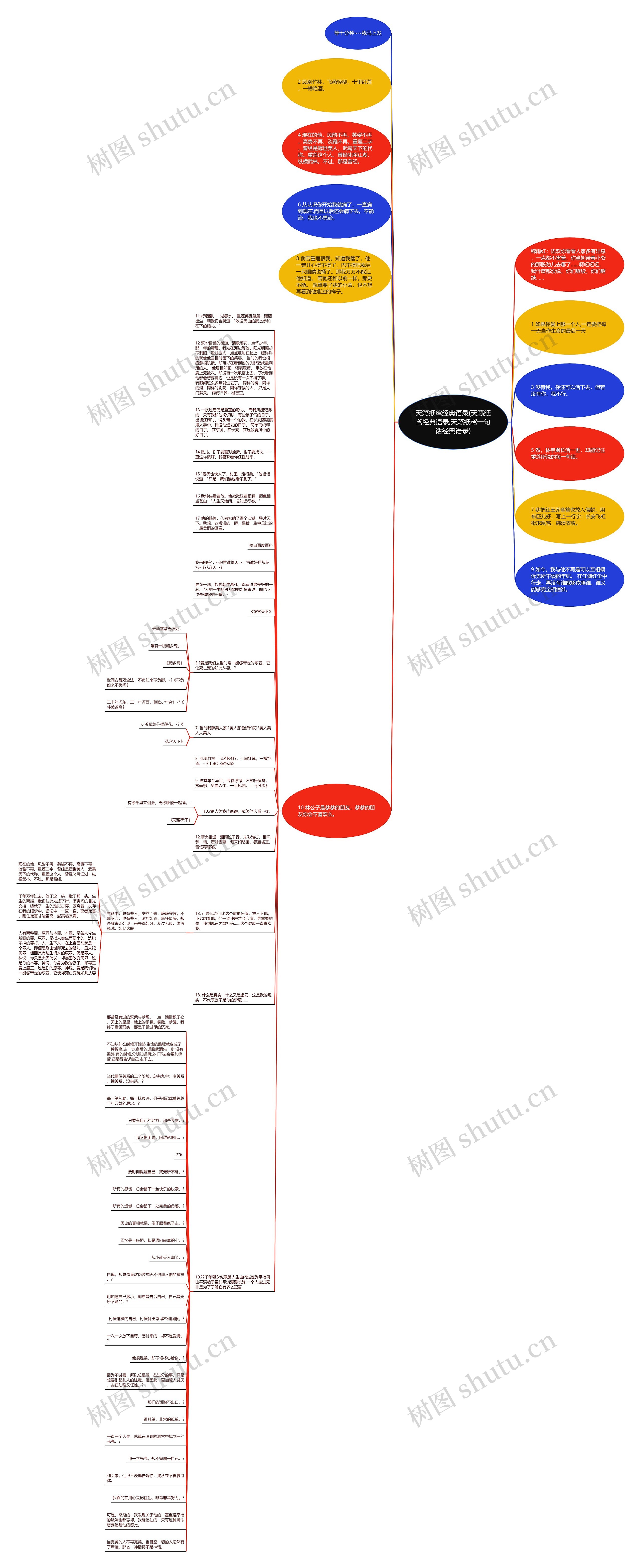 天籁纸鸢经典语录(天籁纸鸢经典语录,天籁纸鸢一句话经典语录)思维导图