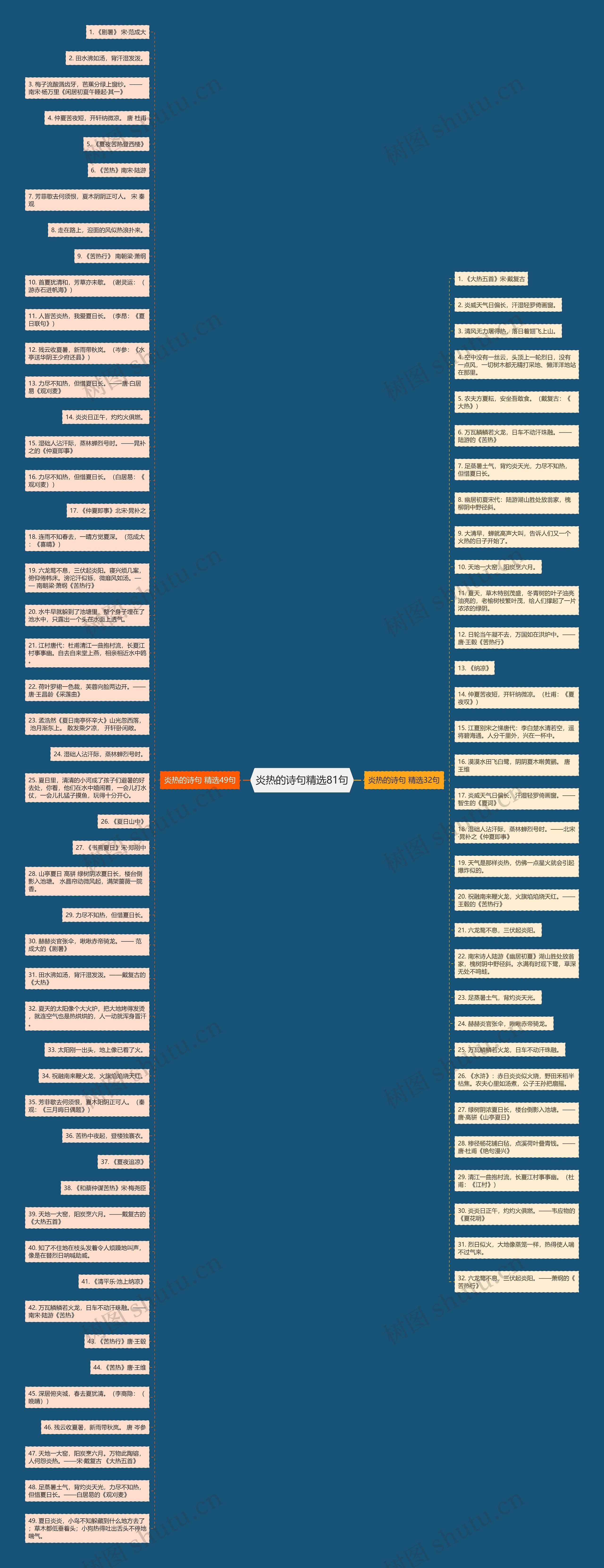 炎热的诗句精选81句思维导图