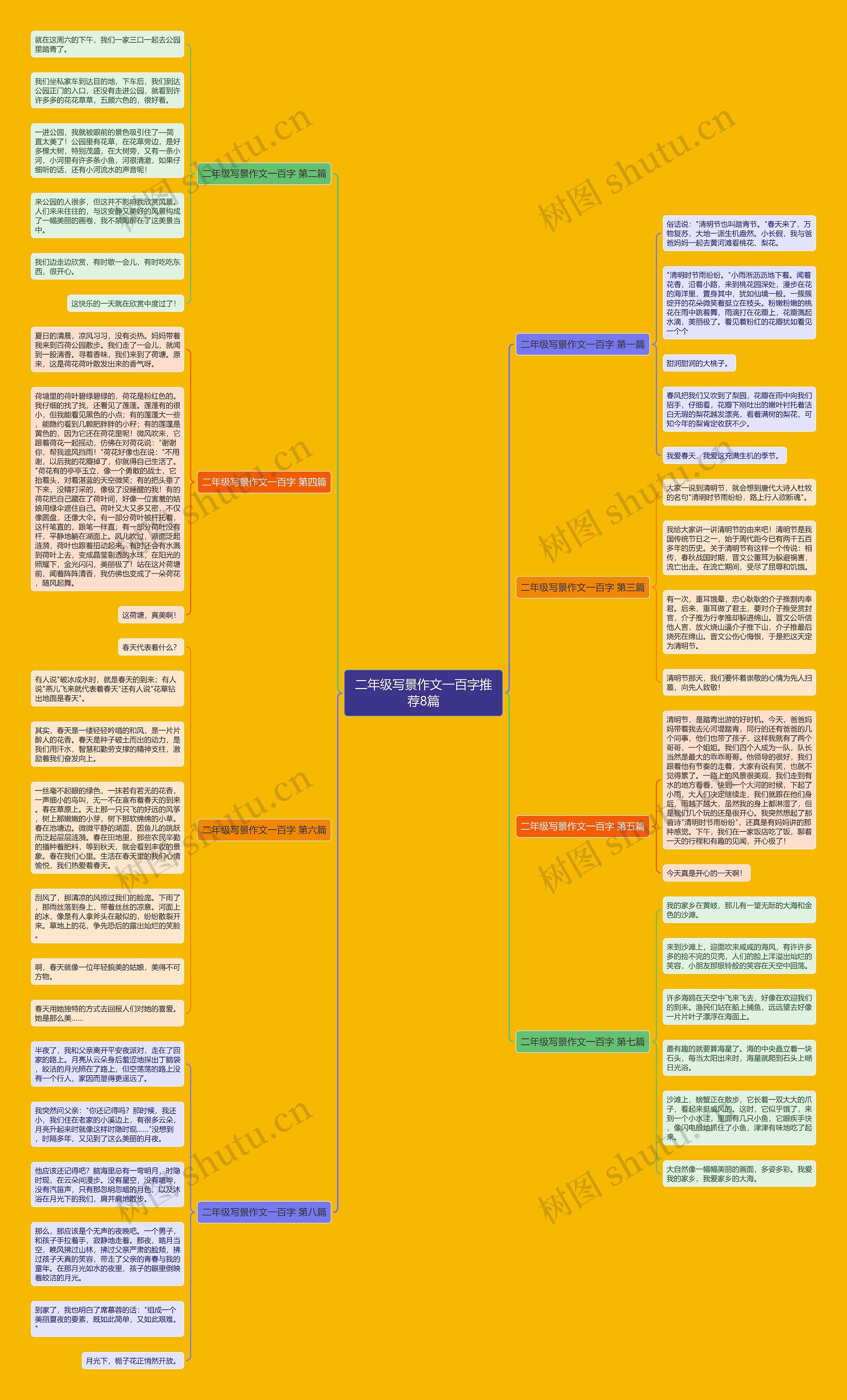 二年级写景作文一百字推荐8篇思维导图