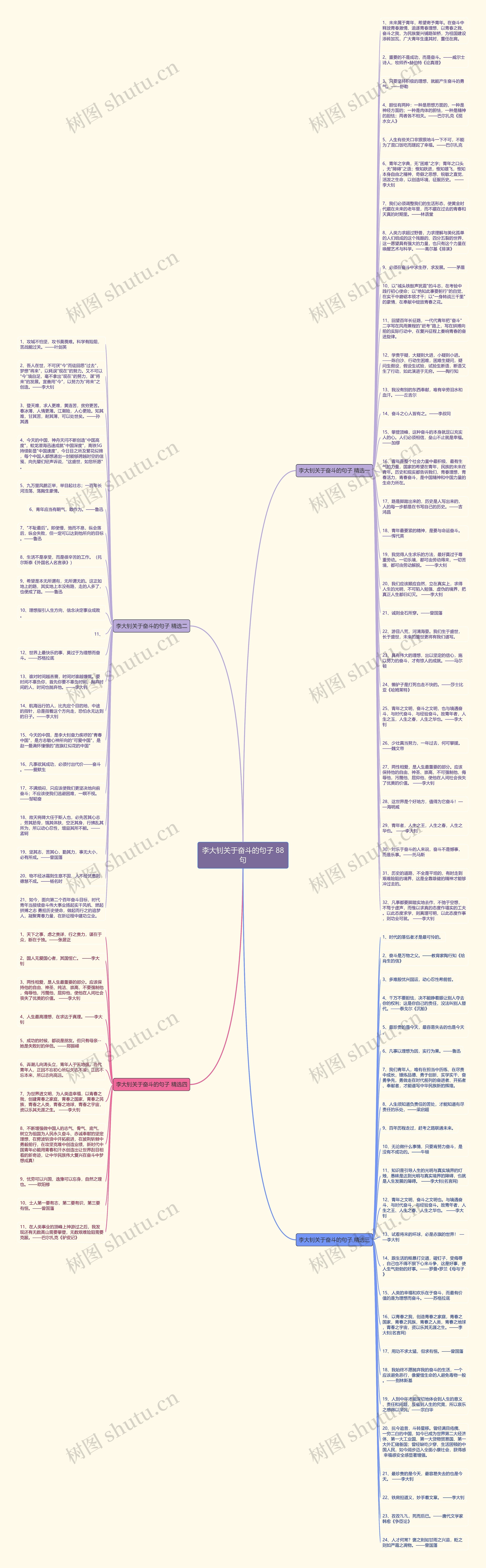 李大钊关于奋斗的句子 88句思维导图