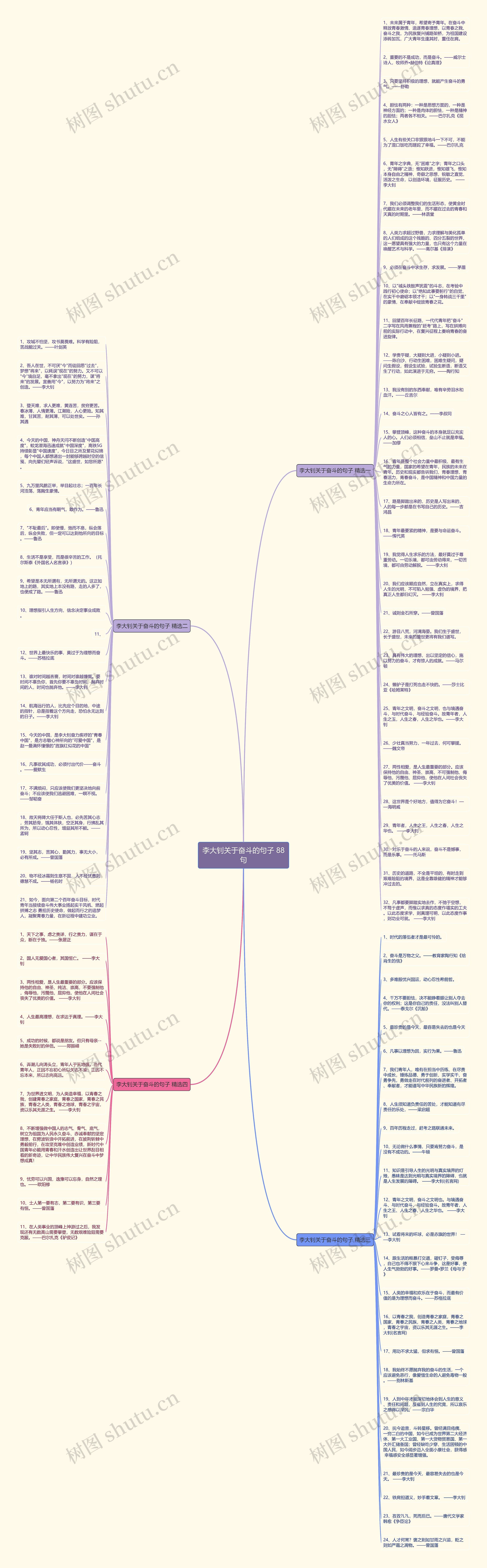 李大钊关于奋斗的句子 88句思维导图高清图 李大钊关于奋斗的句子 88句思维导图