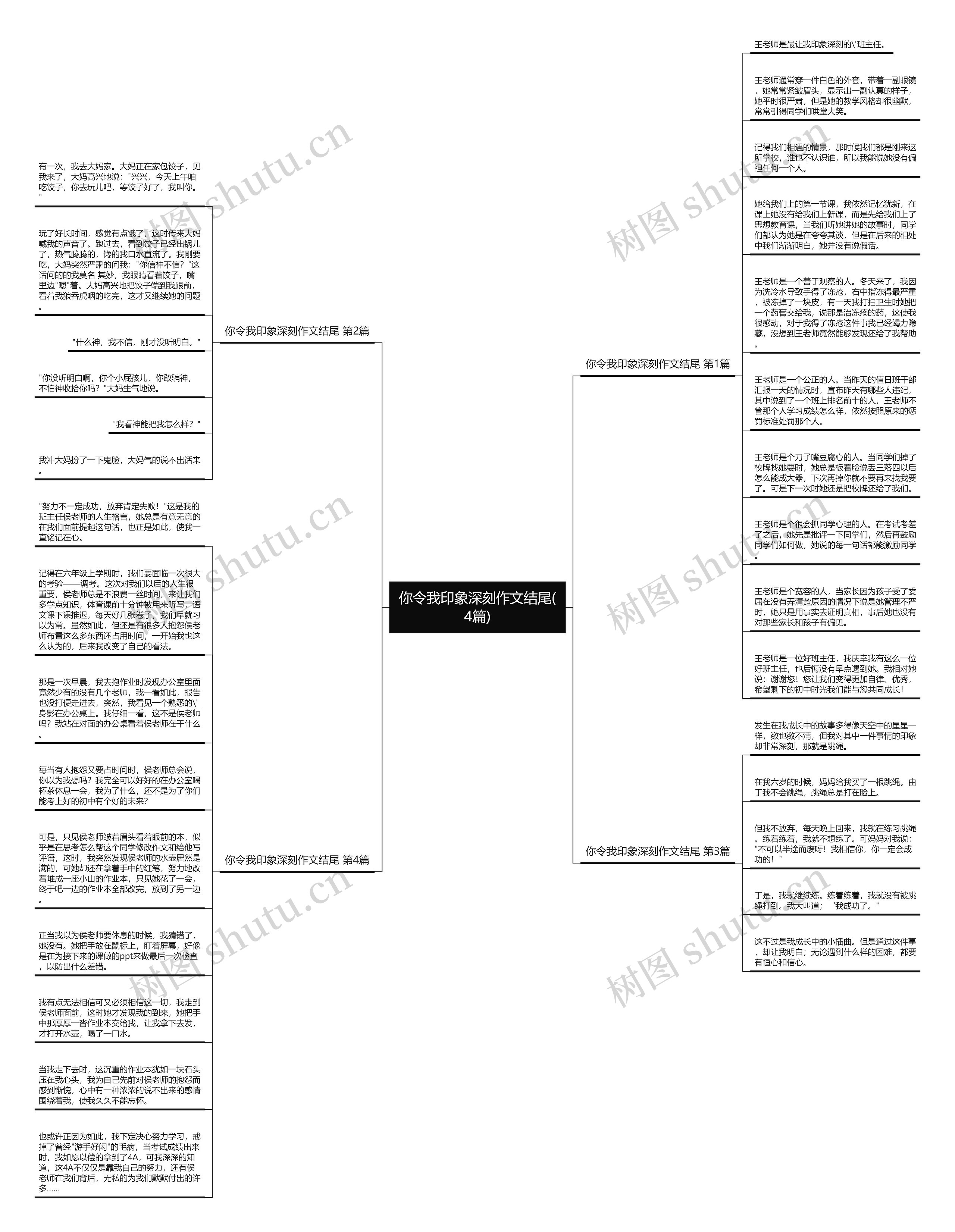 你令我印象深刻作文结尾(4篇)思维导图