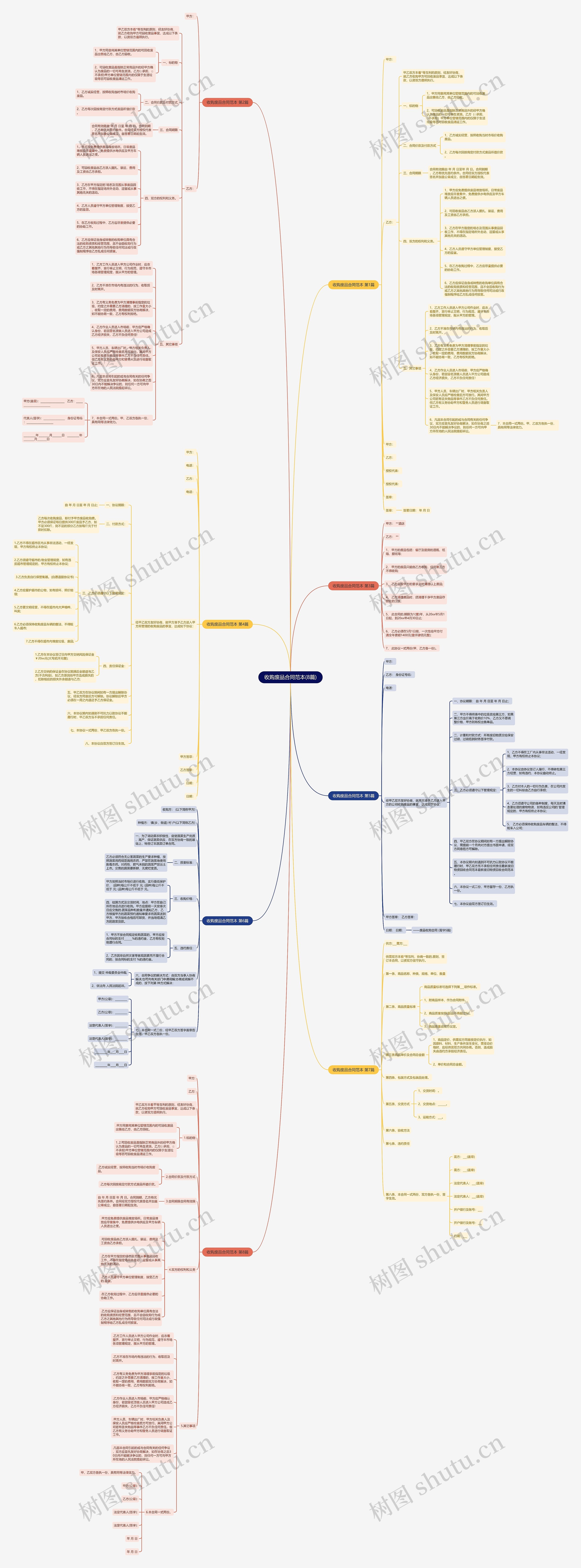 收购废品合同范本(8篇) 收购废品合同范本(8篇)