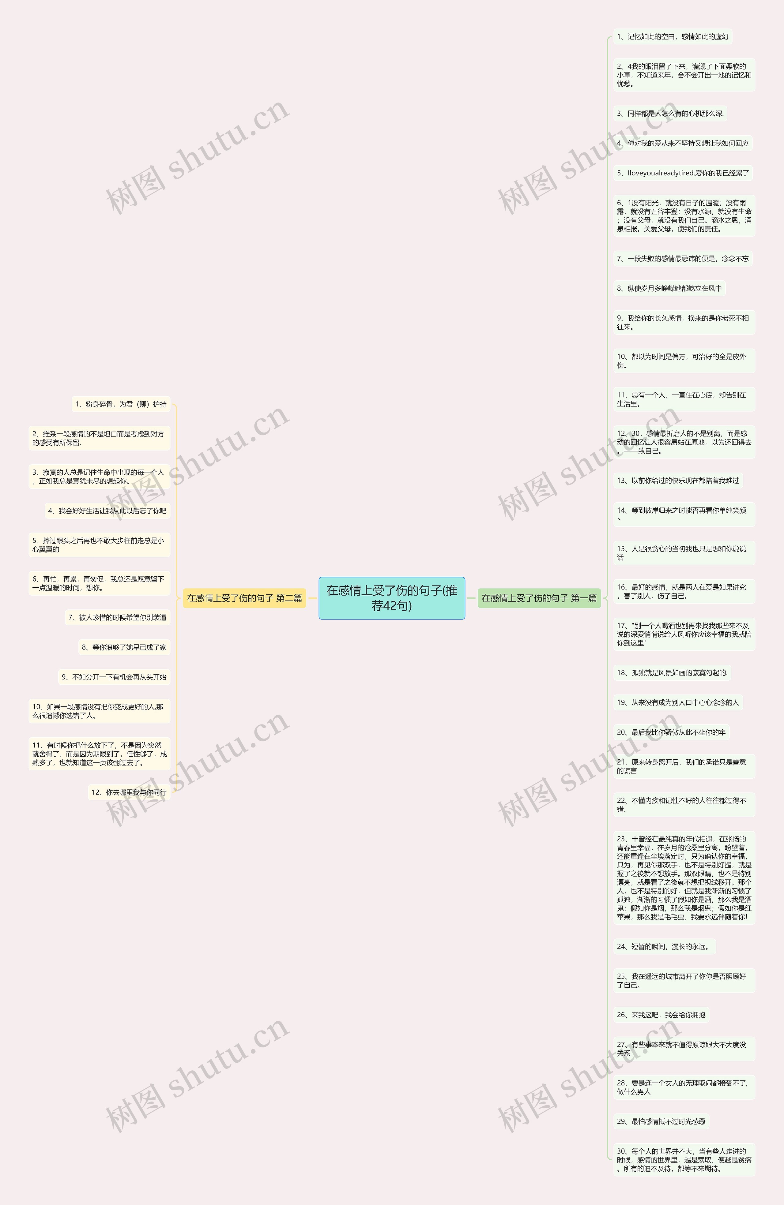 在感情上受了伤的句子(推荐42句)思维导图