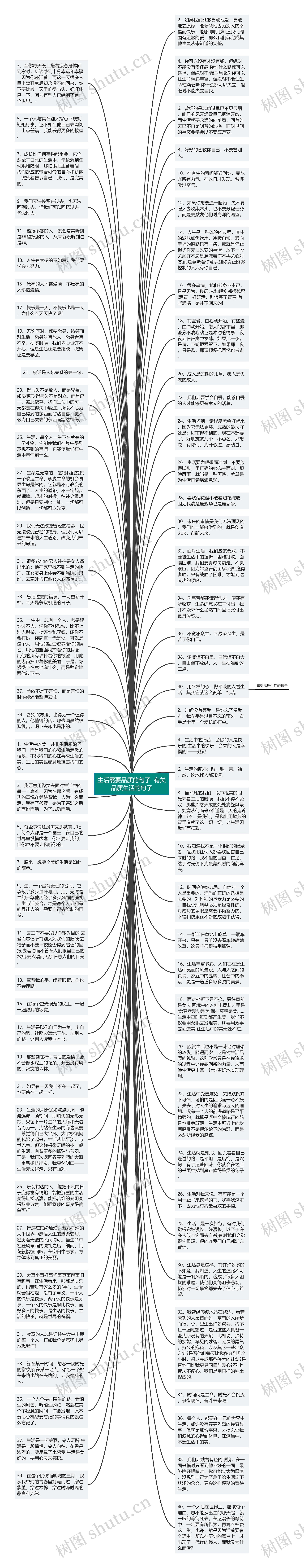 生活需要品质的句子  有关品质生活的句子