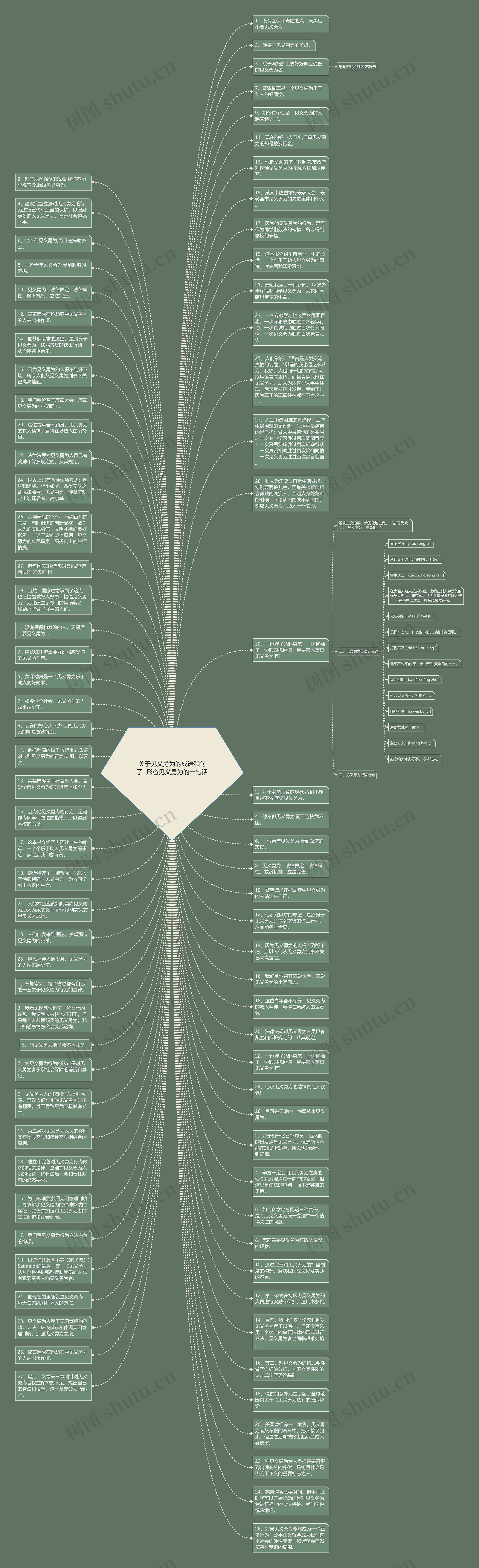 关于见义勇为的成语和句子  形容见义勇为的一句话思维导图