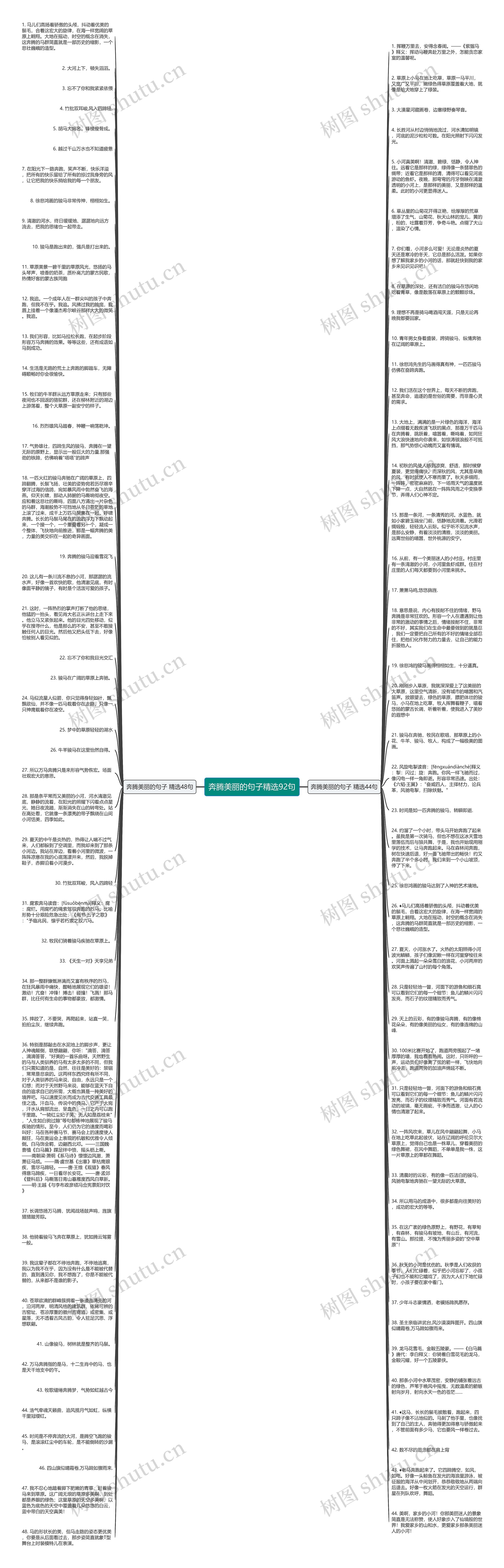 奔腾美丽的句子精选92句思维导图