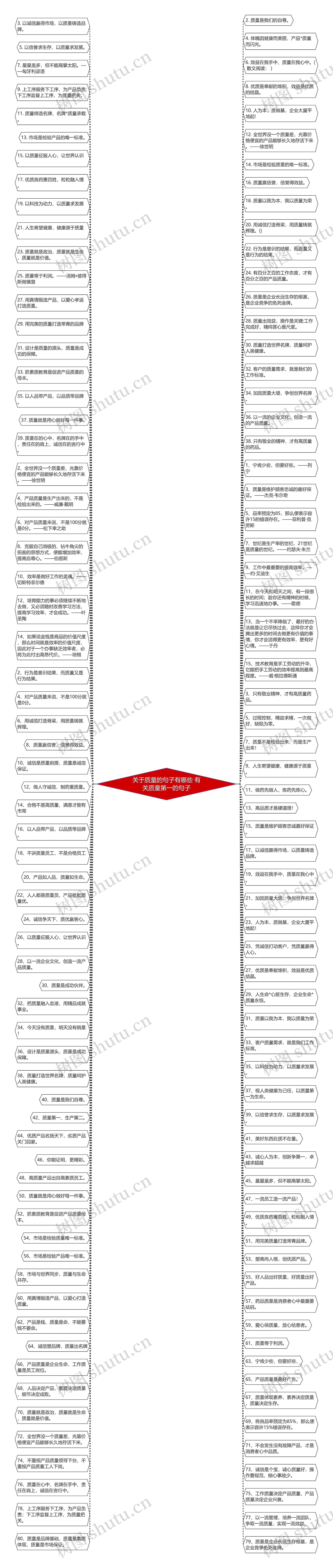 关于质量的句子有哪些 有关质量第一的句子