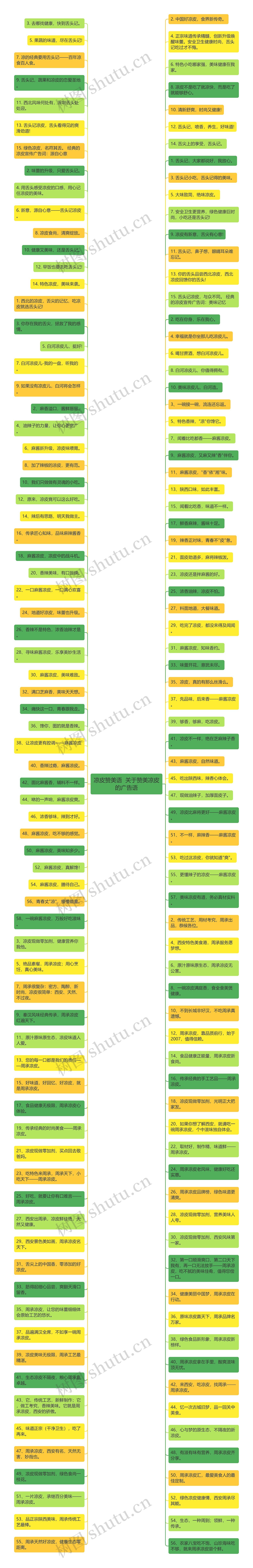 凉皮赞美语  关于赞美凉皮的广告语思维导图